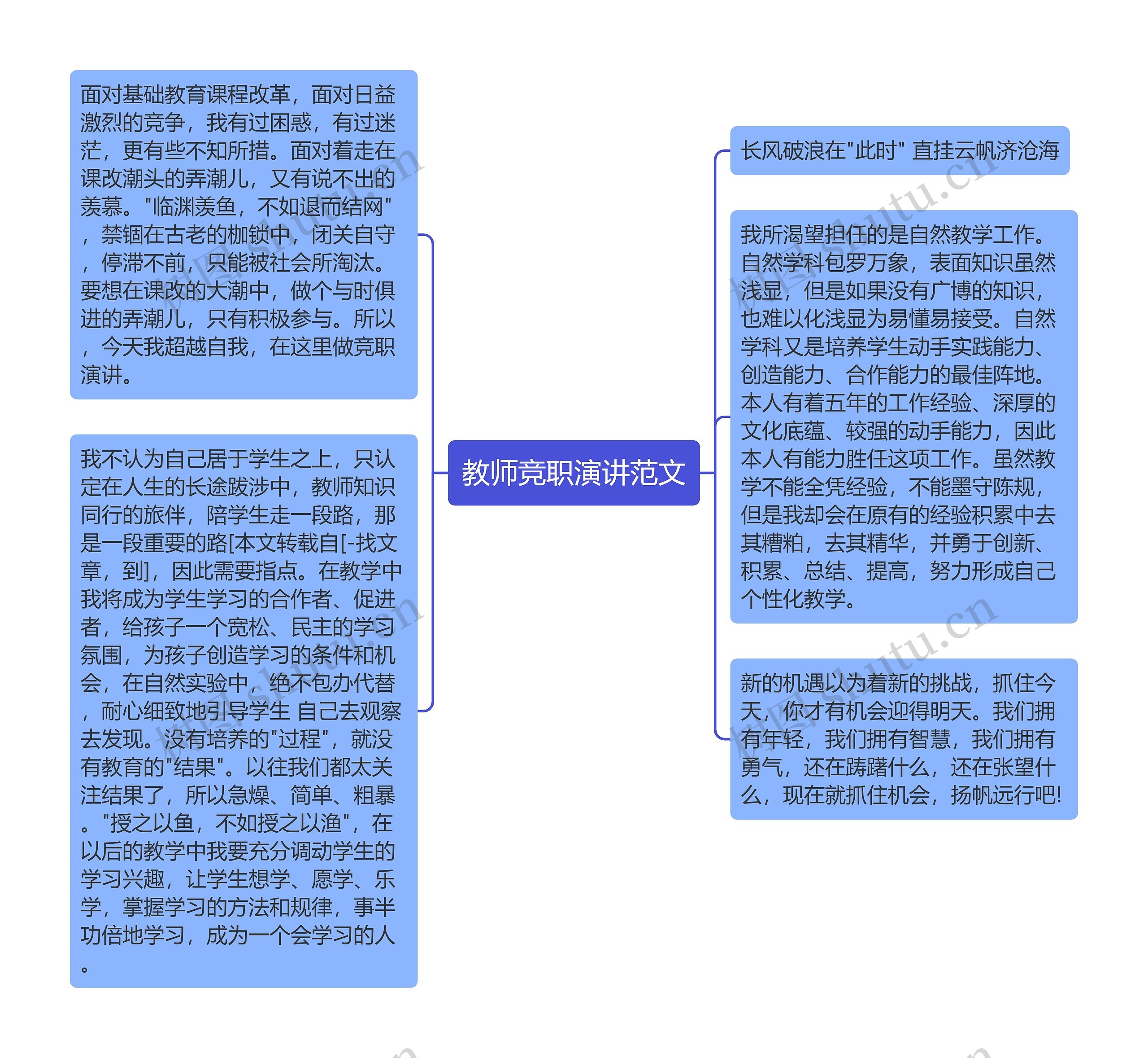 教师竞职演讲范文思维导图