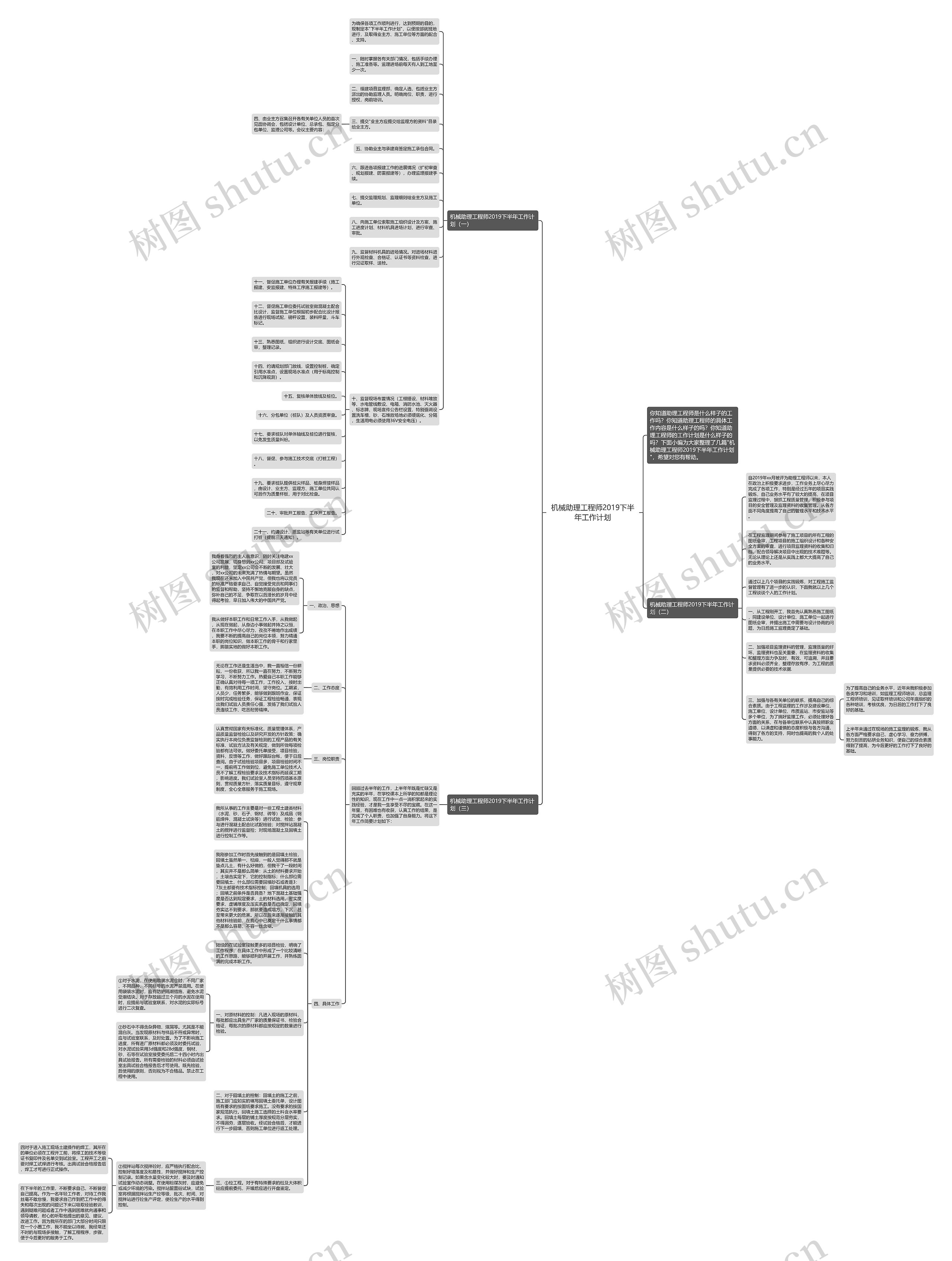 机械助理工程师2019下半年工作计划思维导图
