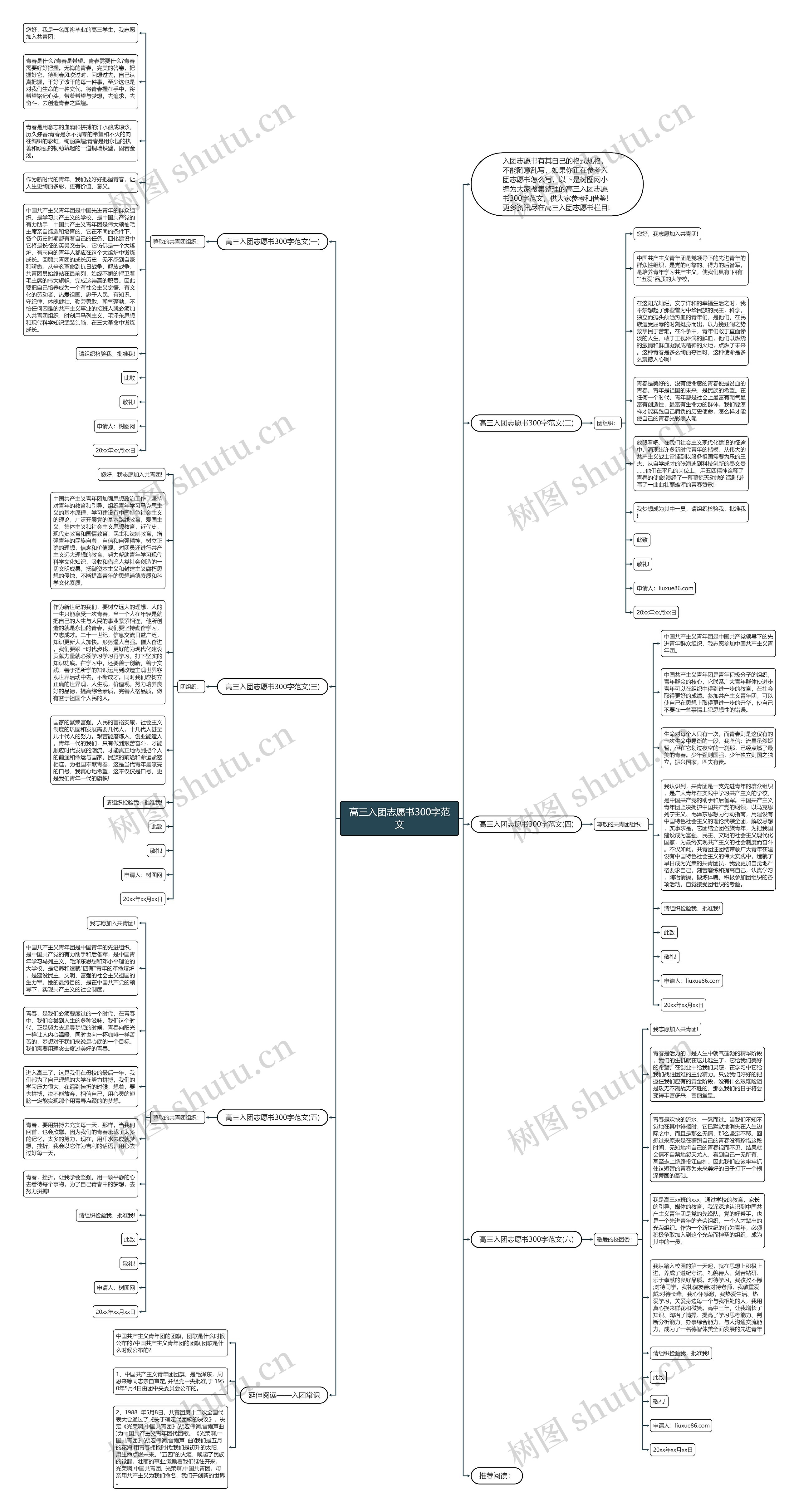 高三入团志愿书300字范文思维导图