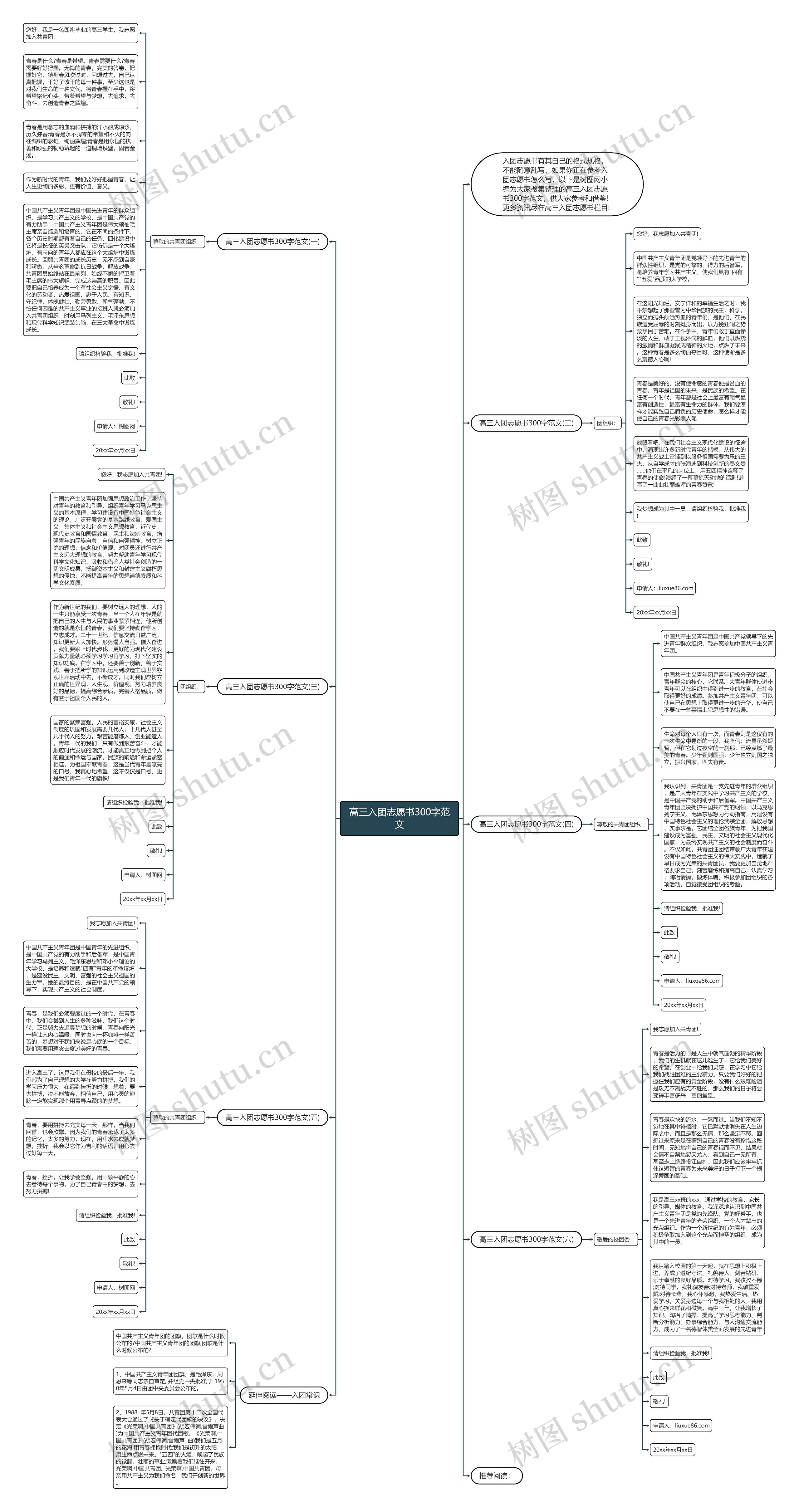 高三入团志愿书300字范文思维导图高清图 高三入团志愿书300字范文思维导图