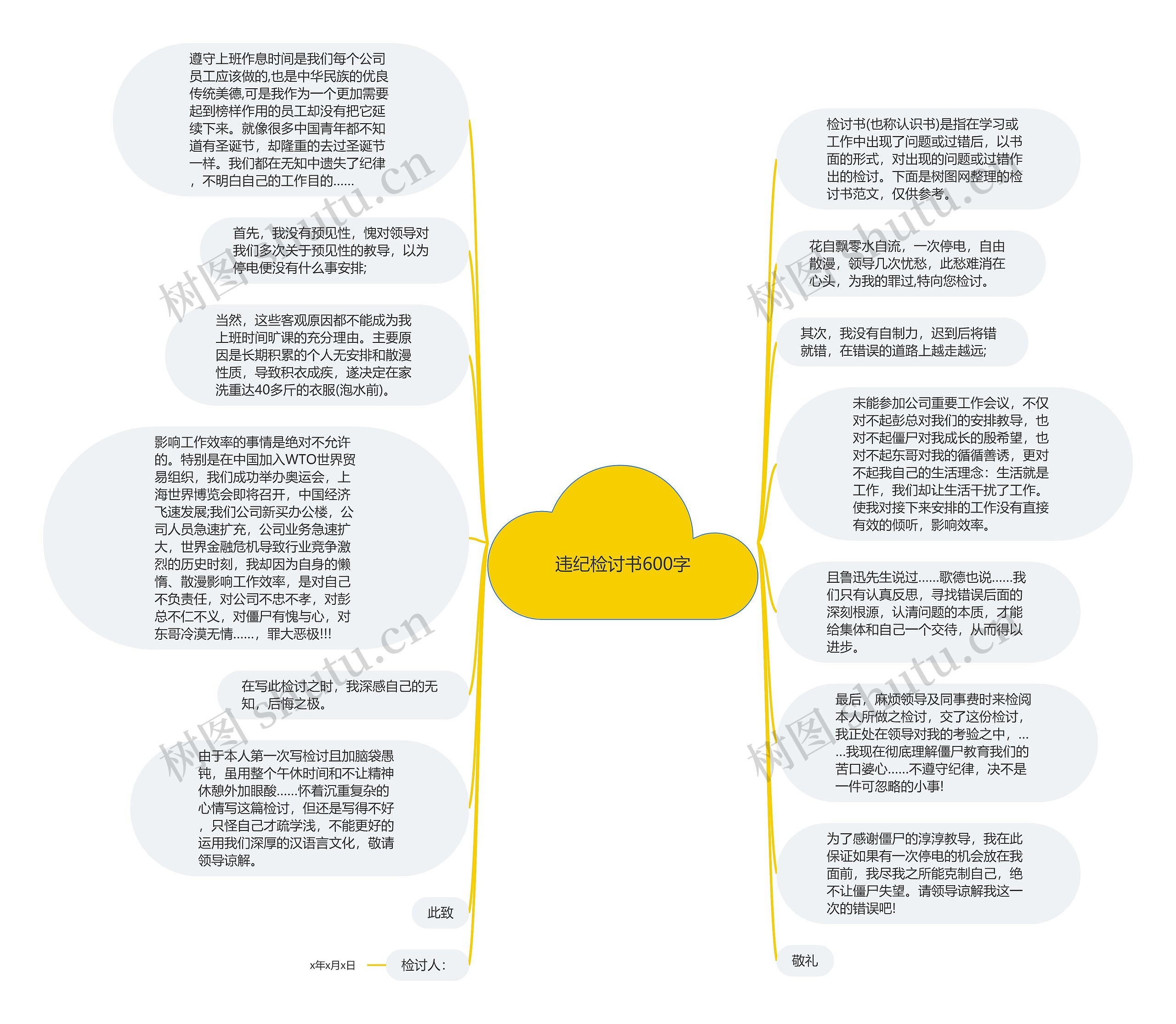 违纪检讨书600字思维导图