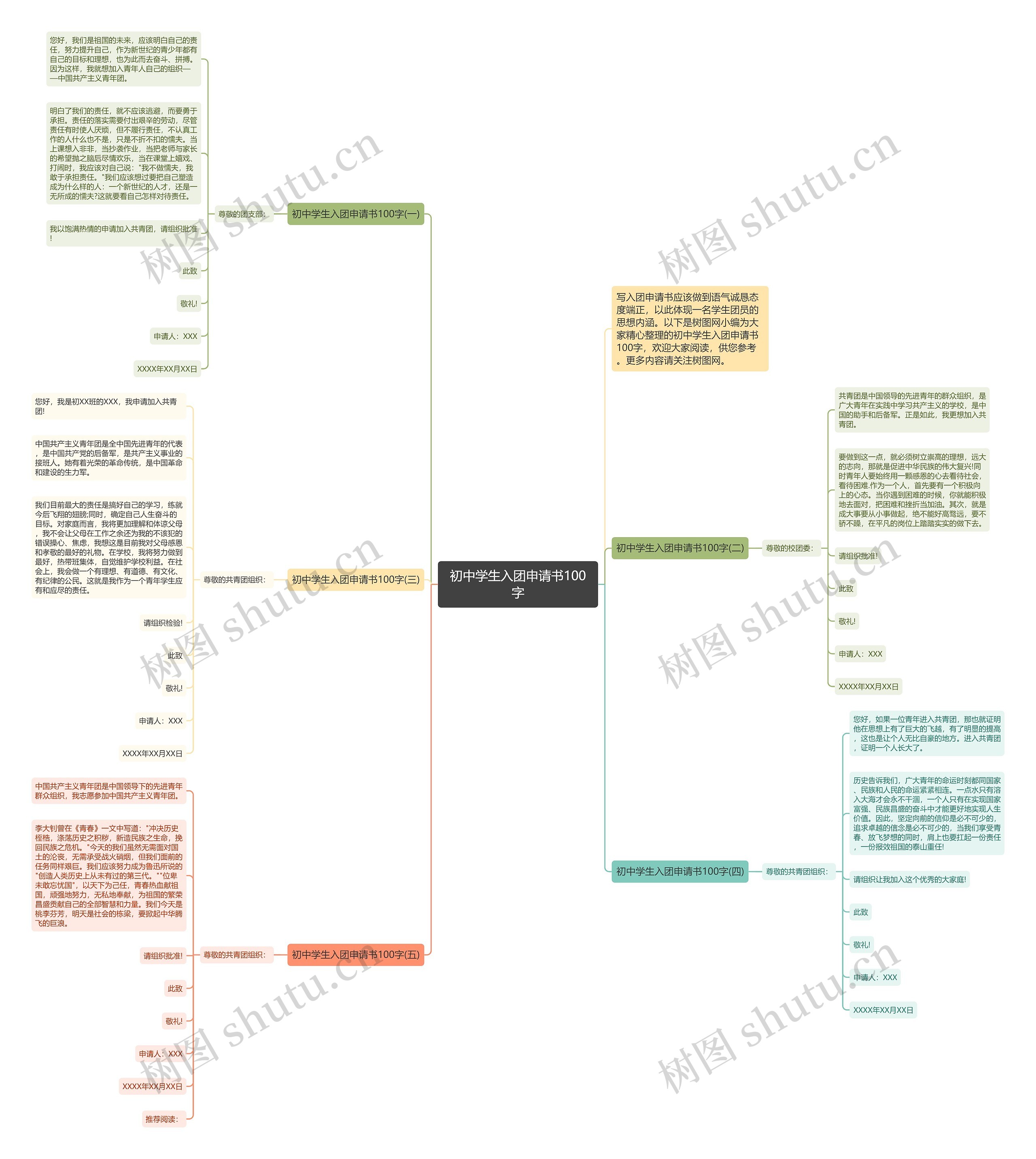 初中学生入团申请书100字思维导图