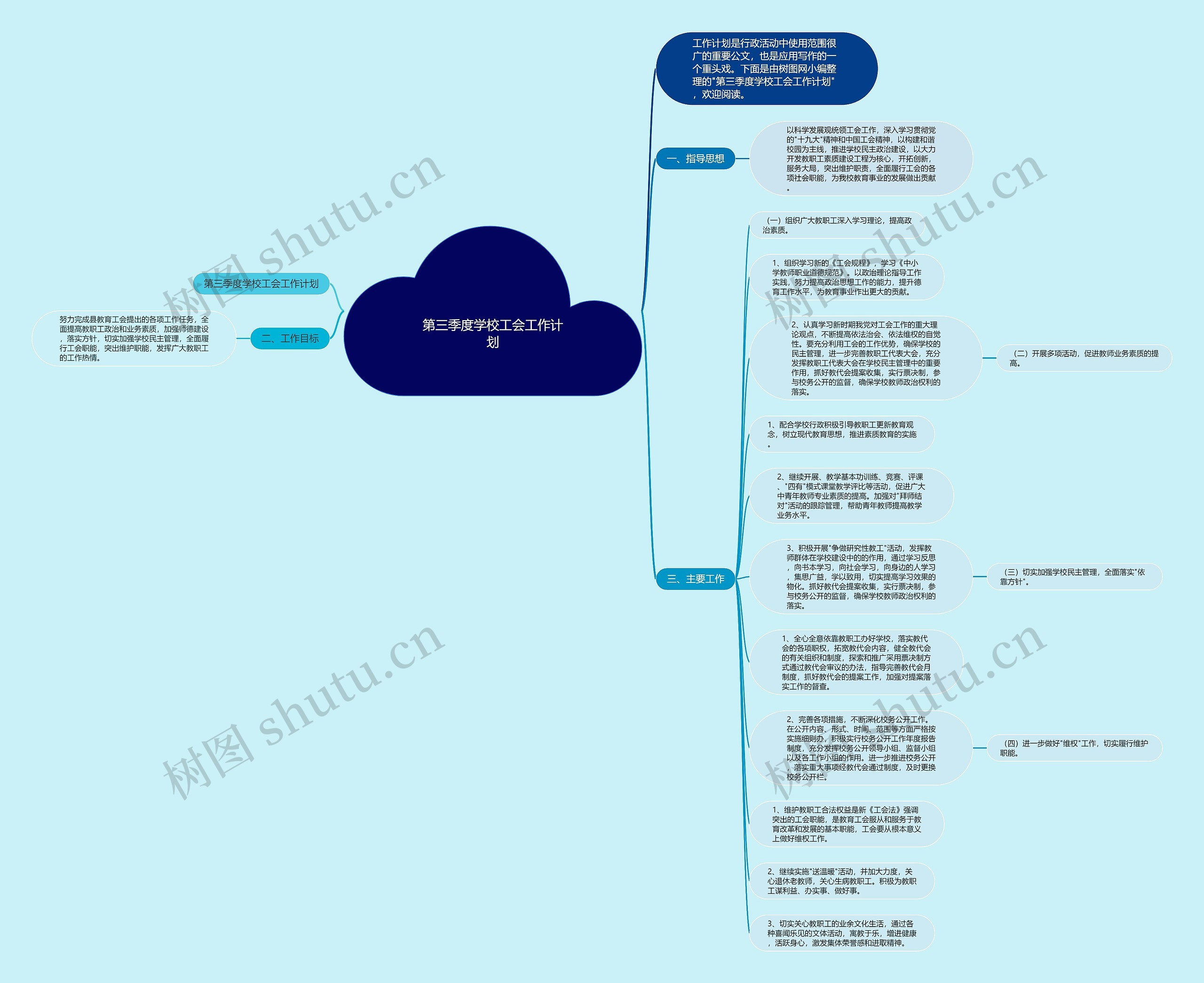 第三季度学校工会工作计划思维导图