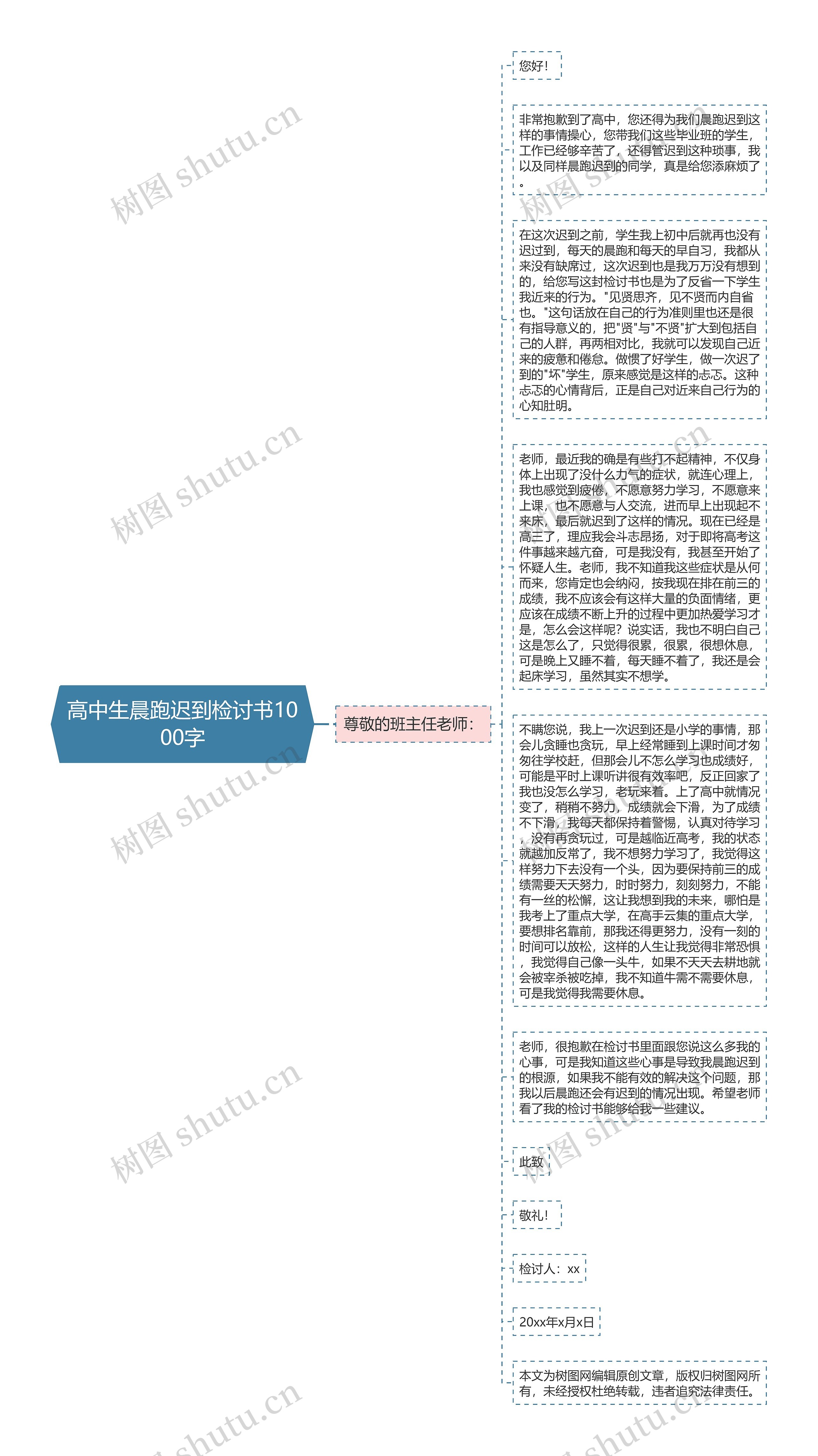 高中生晨跑迟到检讨书1000字