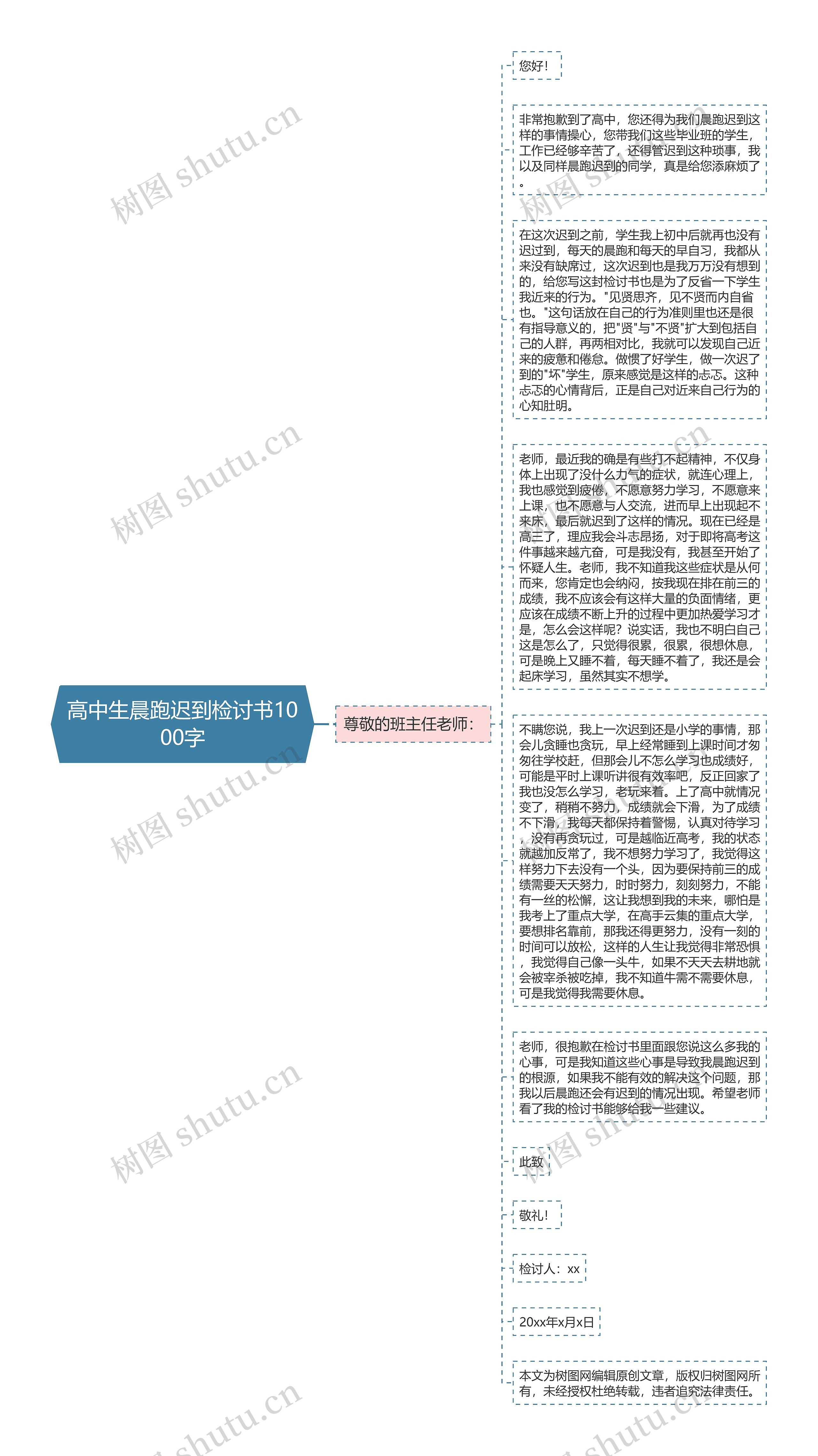 高中生晨跑迟到检讨书1000字思维导图