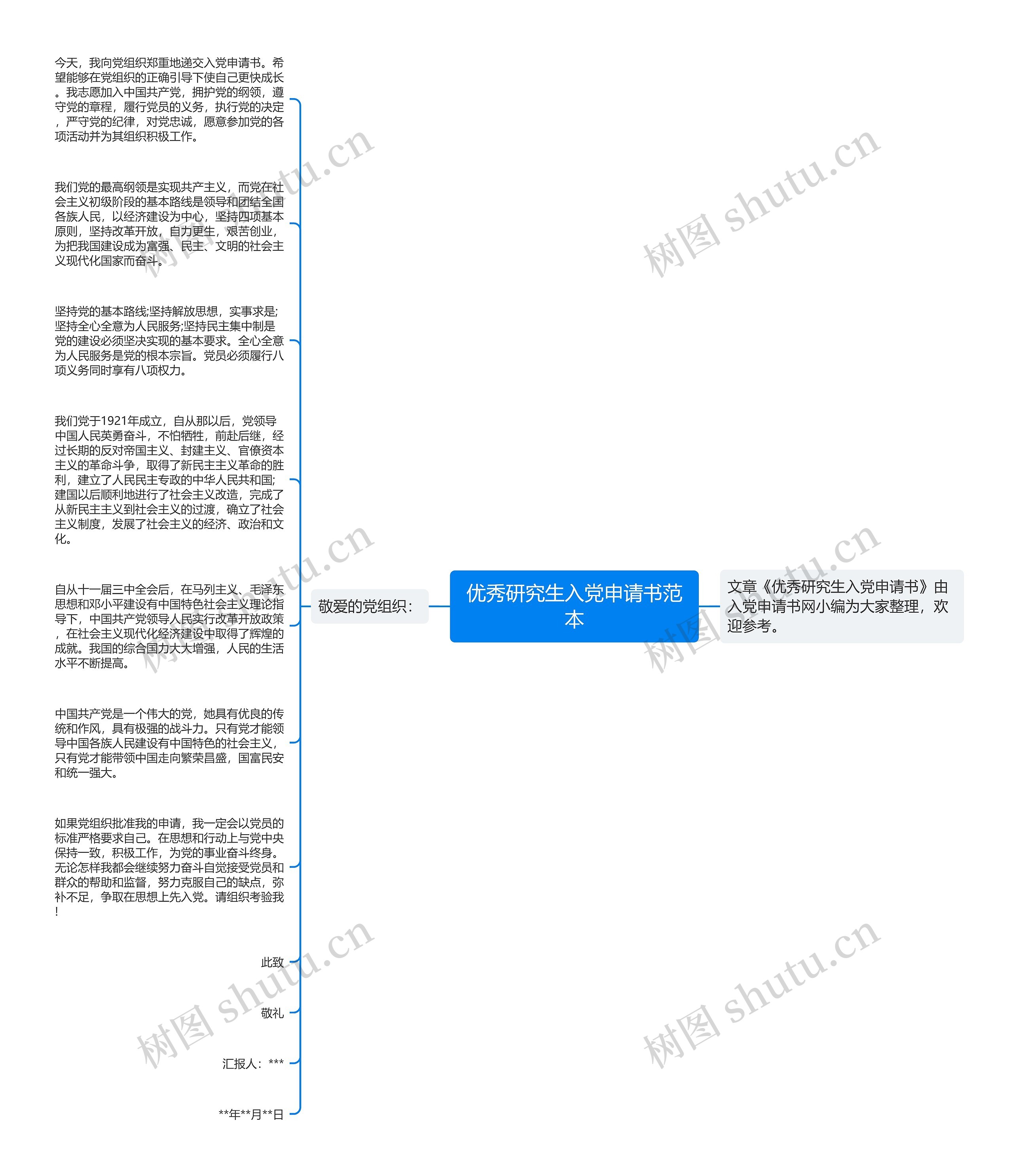 优秀研究生入党申请书范本思维导图