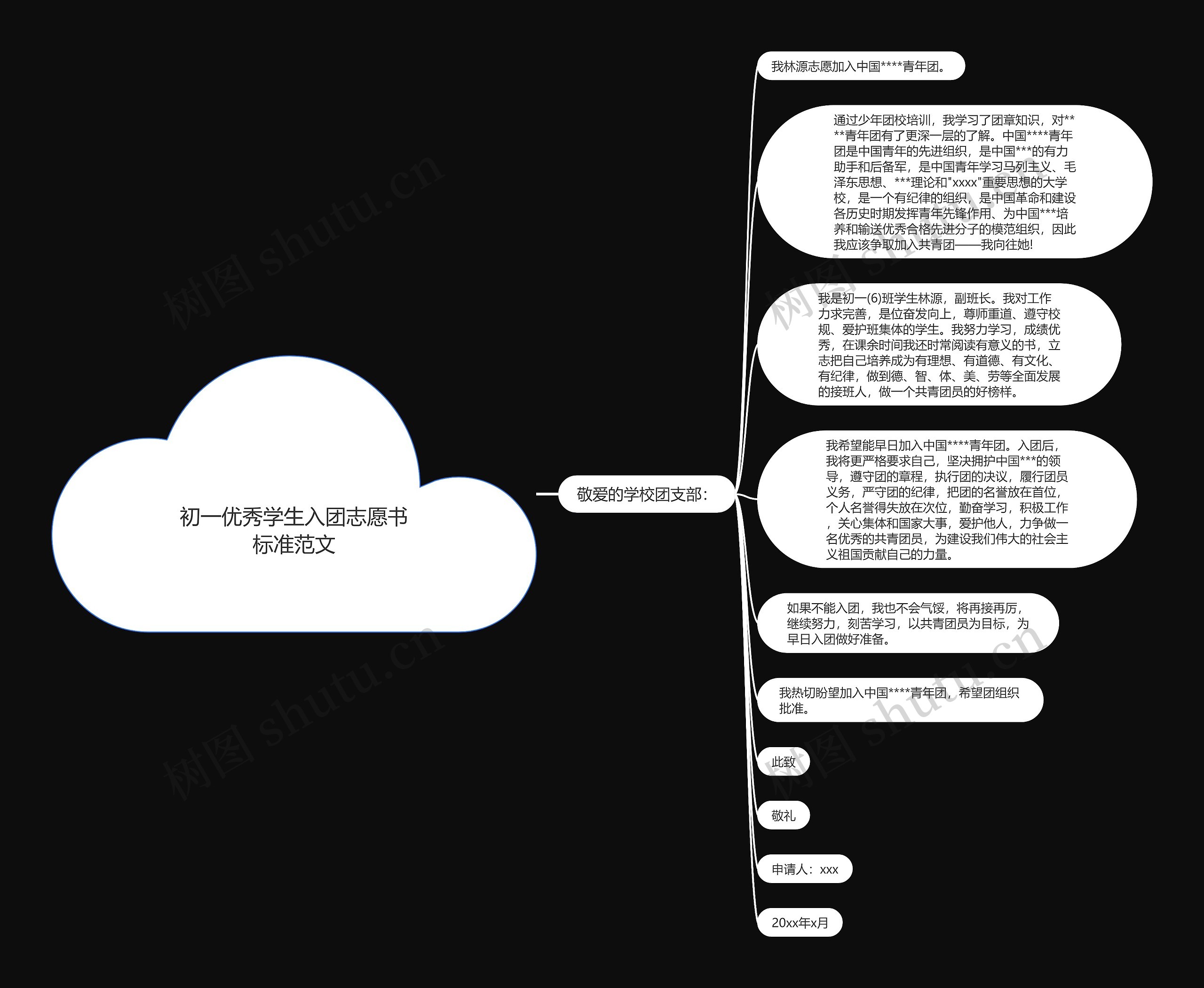 初一优秀学生入团志愿书标准范文思维导图