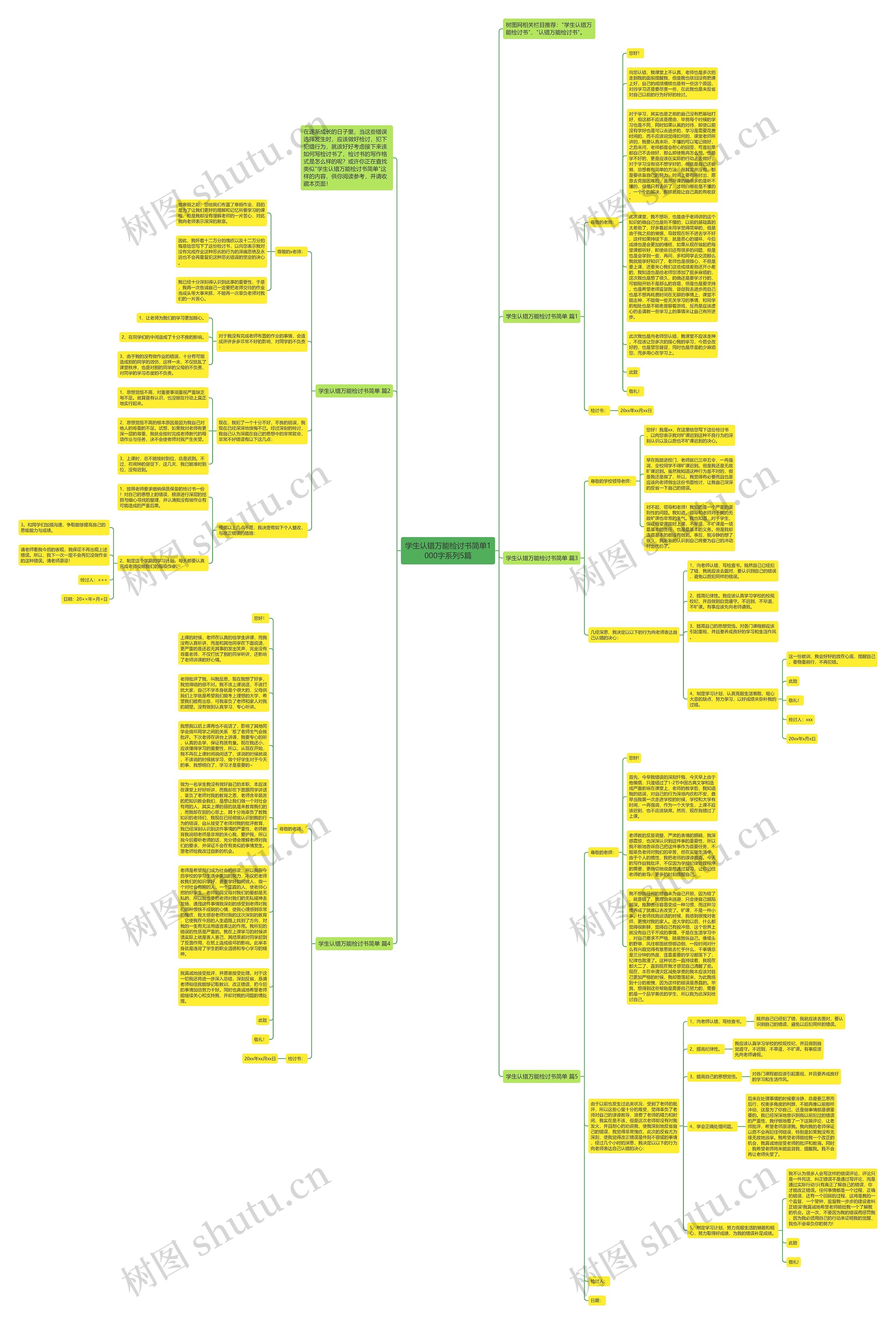 学生认错万能检讨书简单1000字系列5篇思维导图