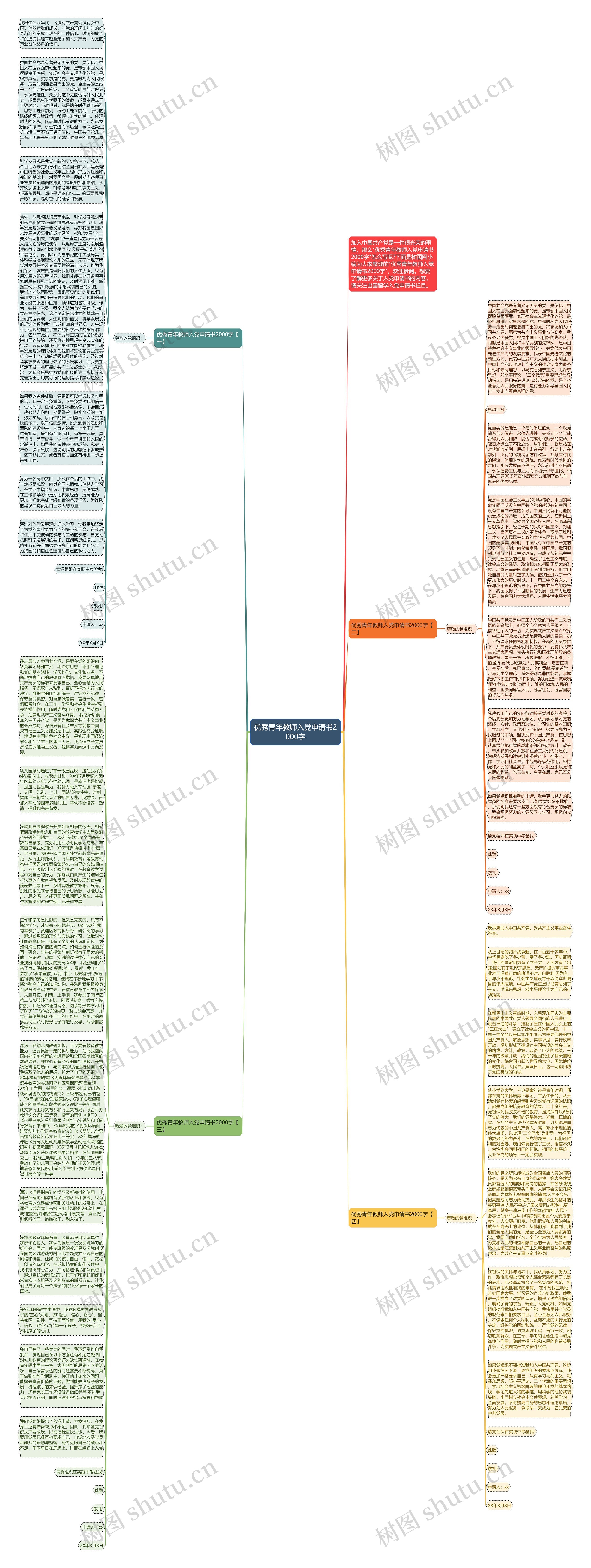 优秀青年教师入党申请书2000字思维导图