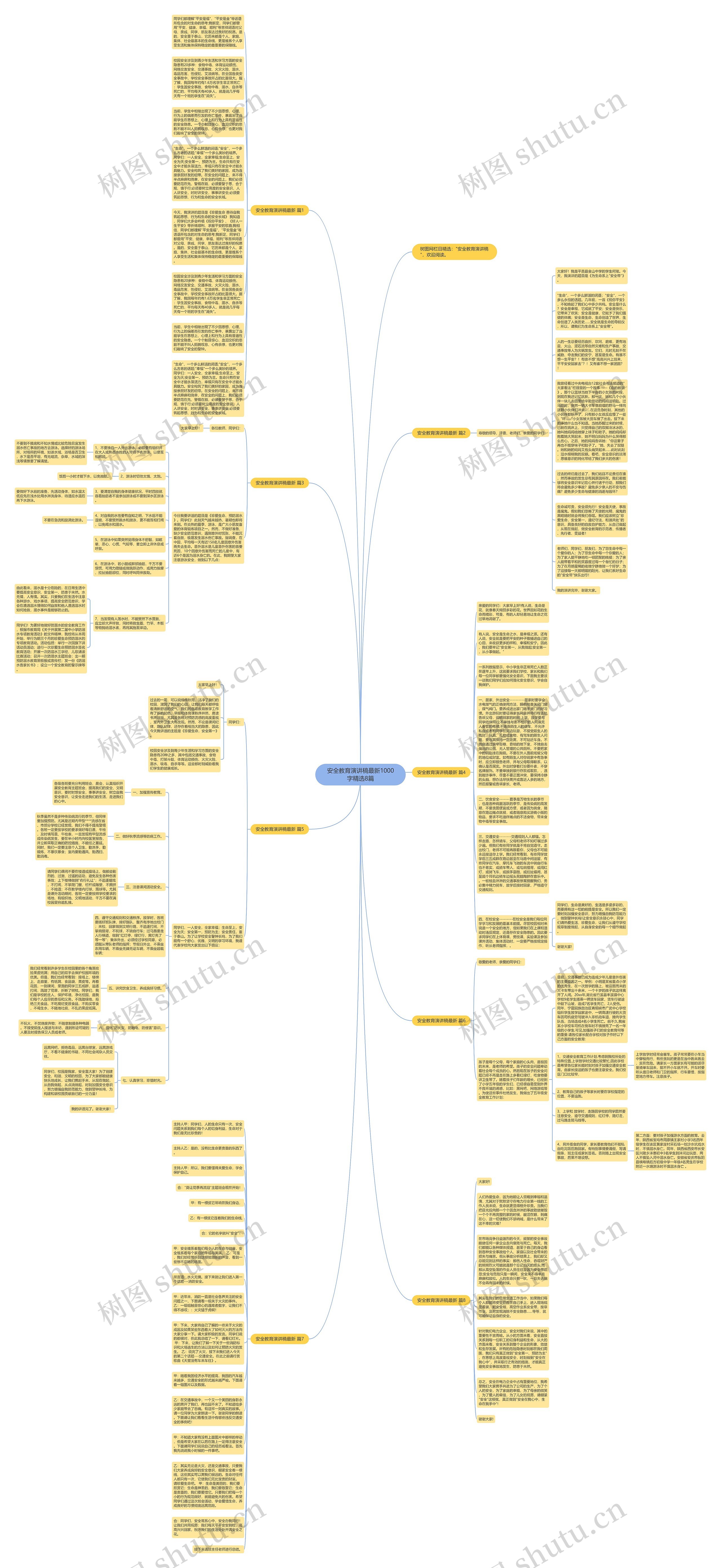 安全教育演讲稿最新1000字精选8篇思维导图