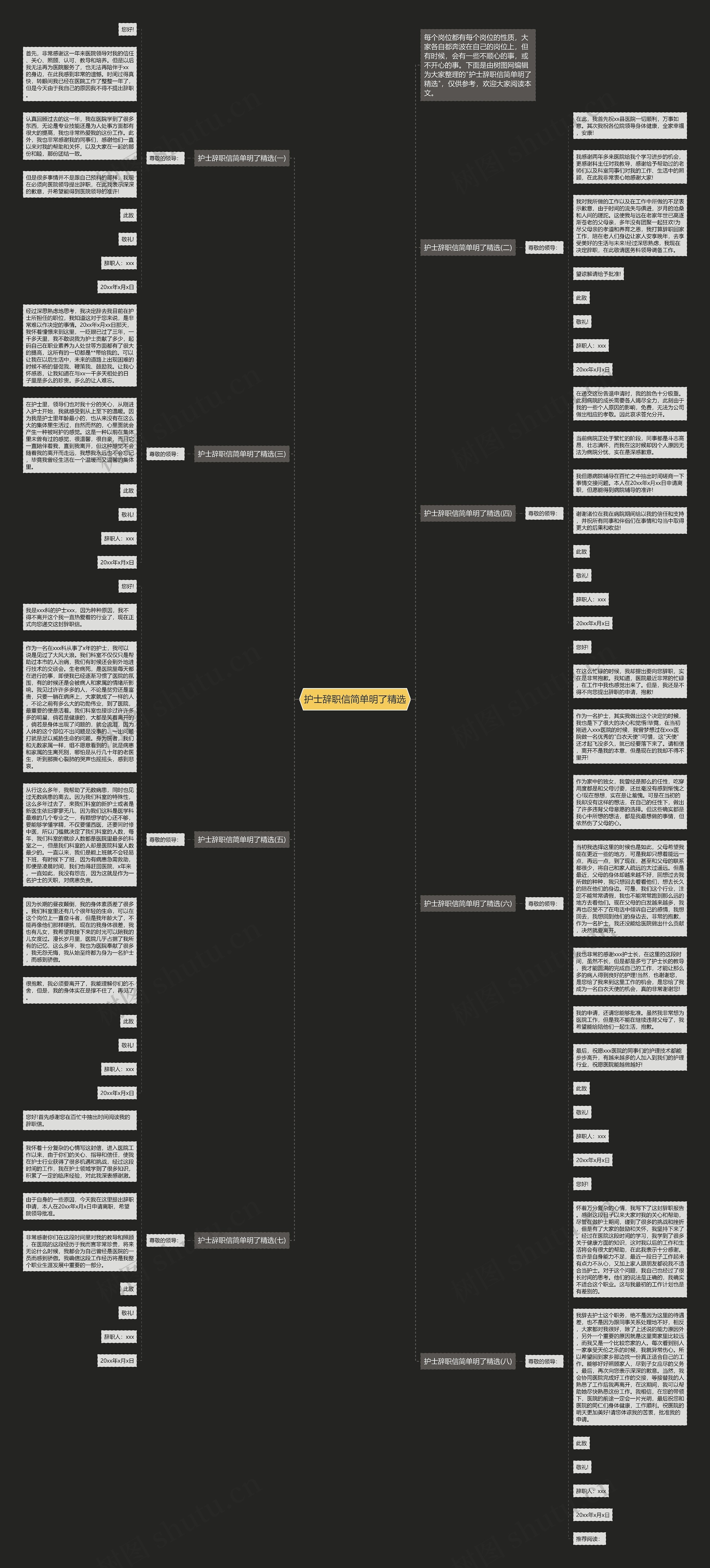 护士辞职信简单明了精选思维导图