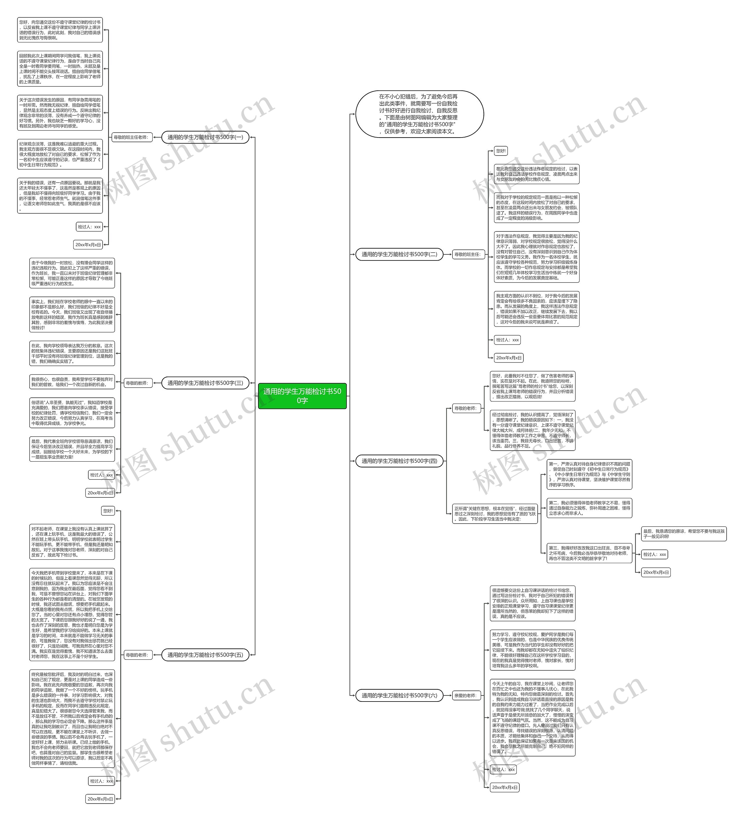 通用的学生万能检讨书500字思维导图