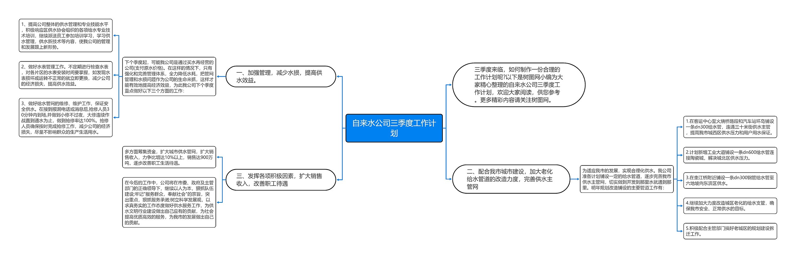 自来水公司三季度工作计划