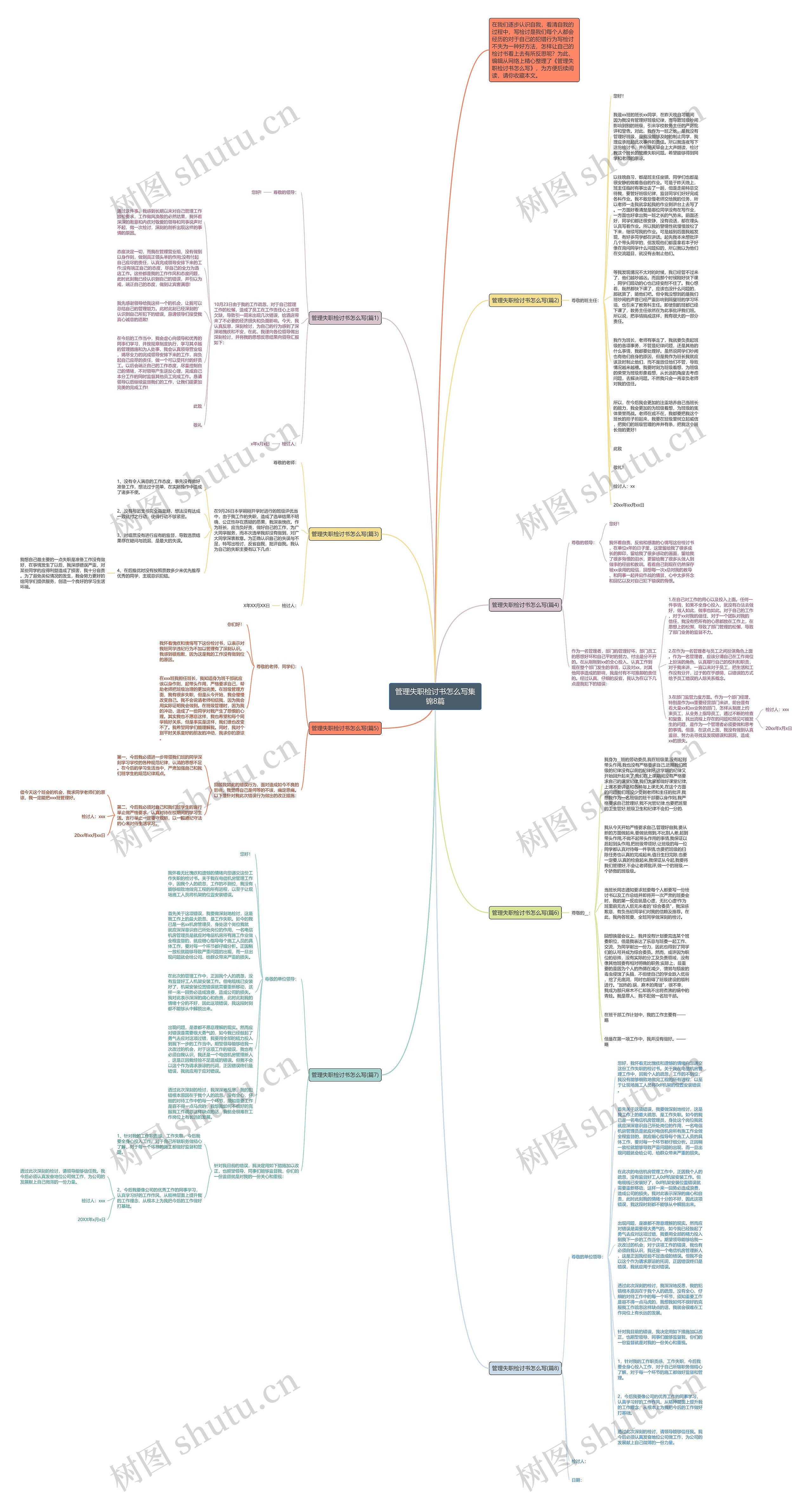 管理失职检讨书怎么写集锦8篇思维导图