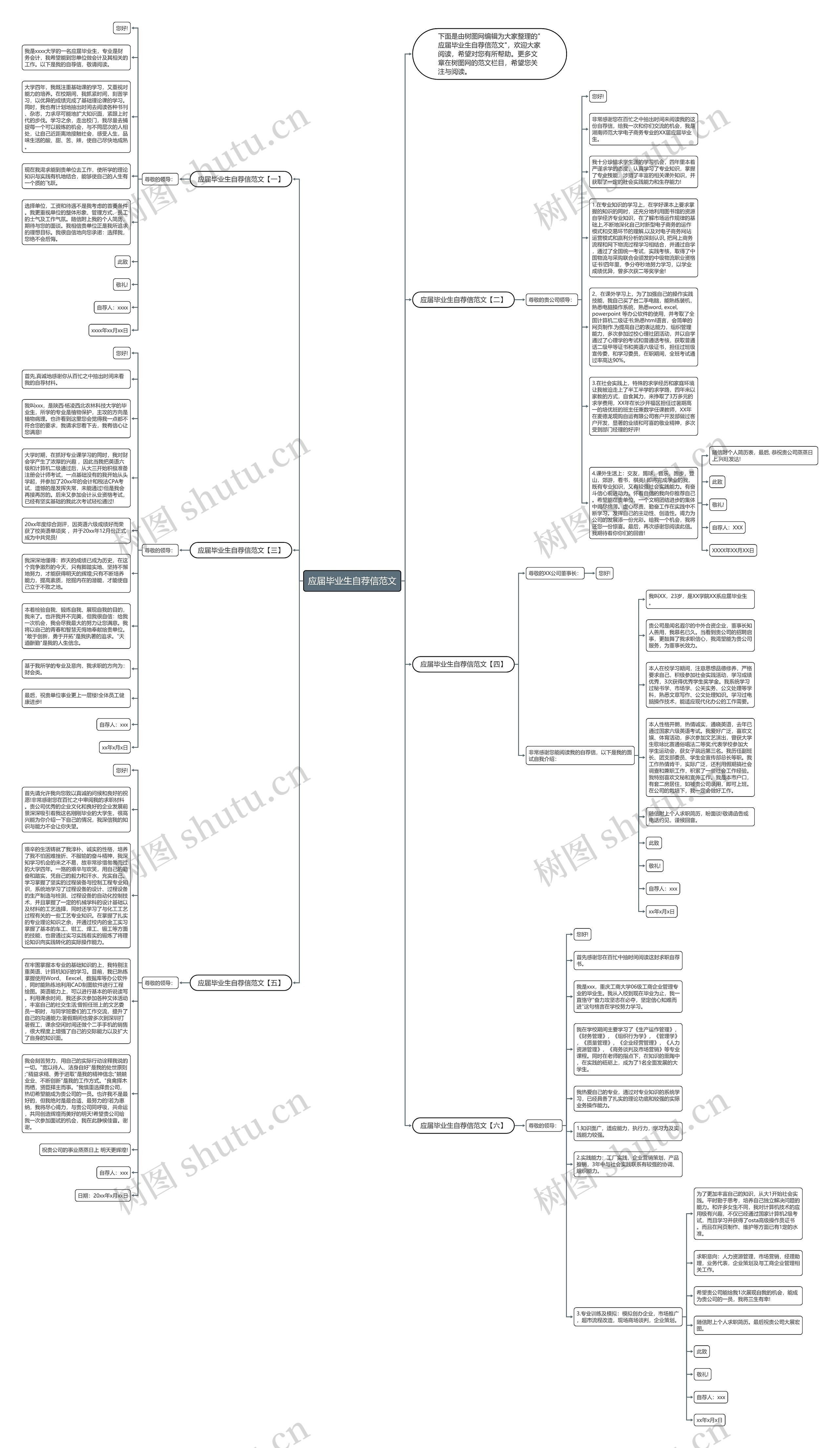 应届毕业生自荐信范文思维导图