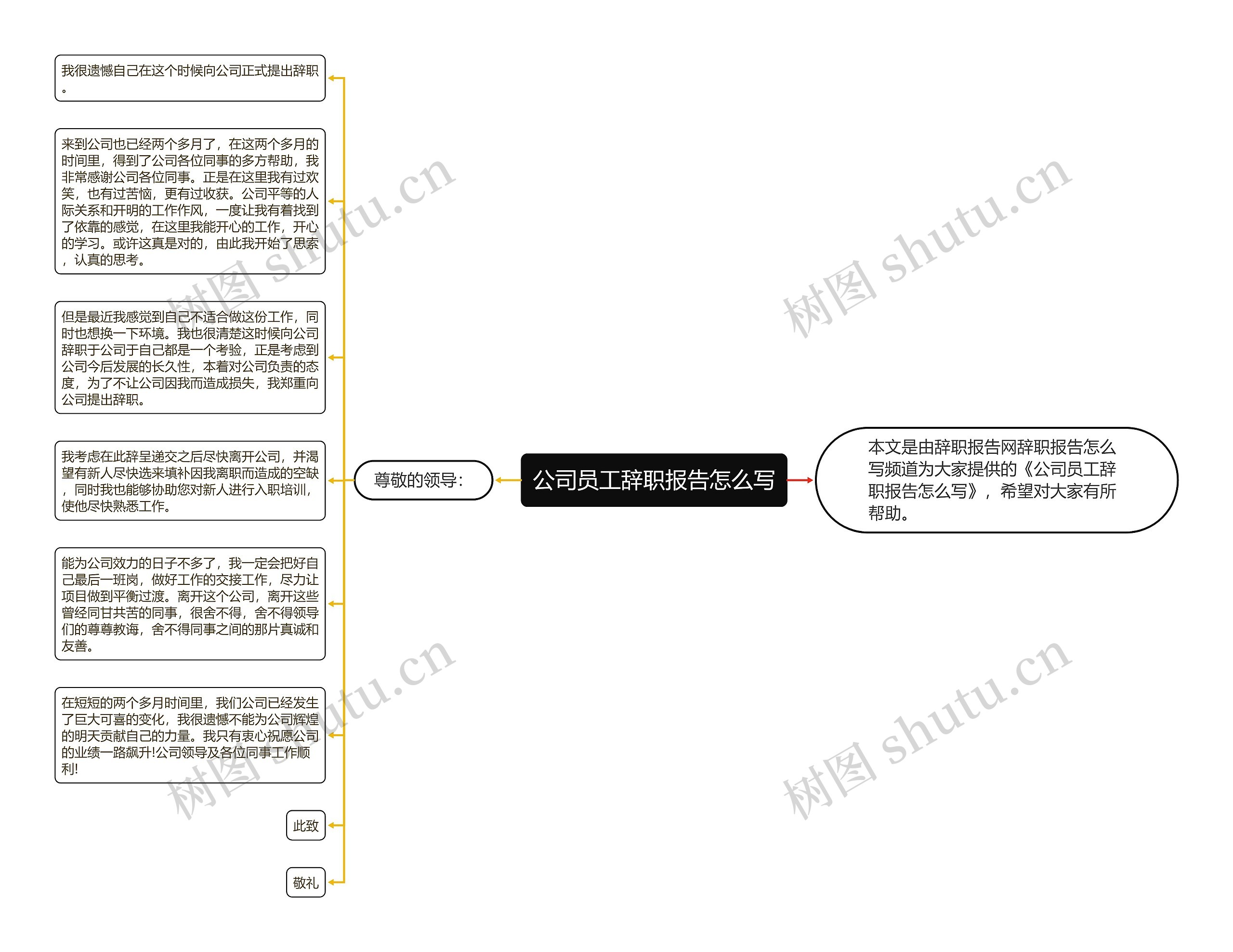 公司员工辞职报告怎么写思维导图