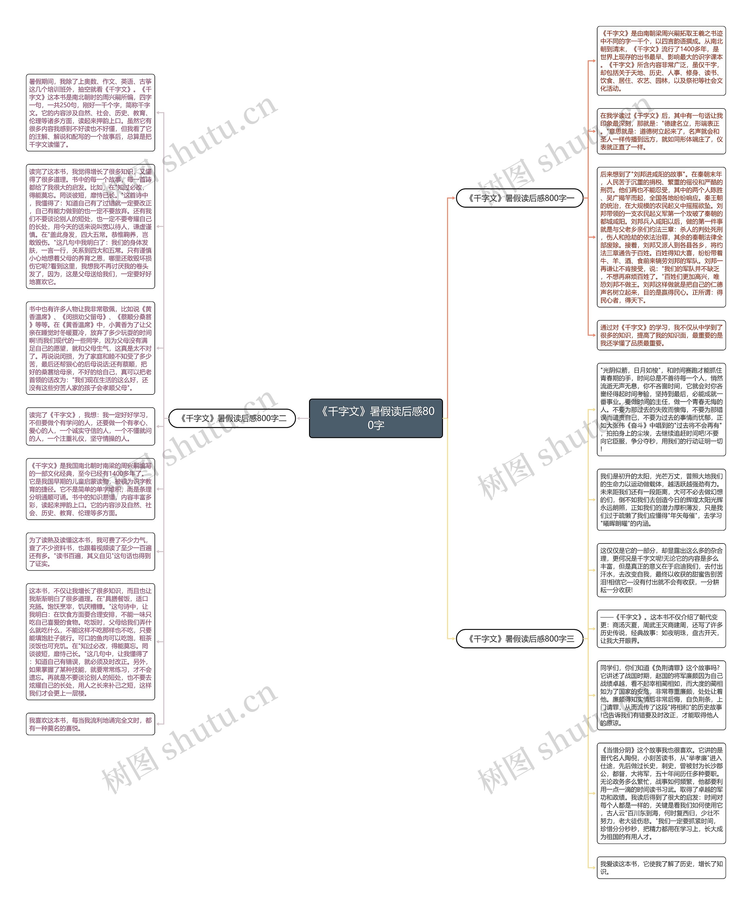 《千字文》暑假读后感800字思维导图