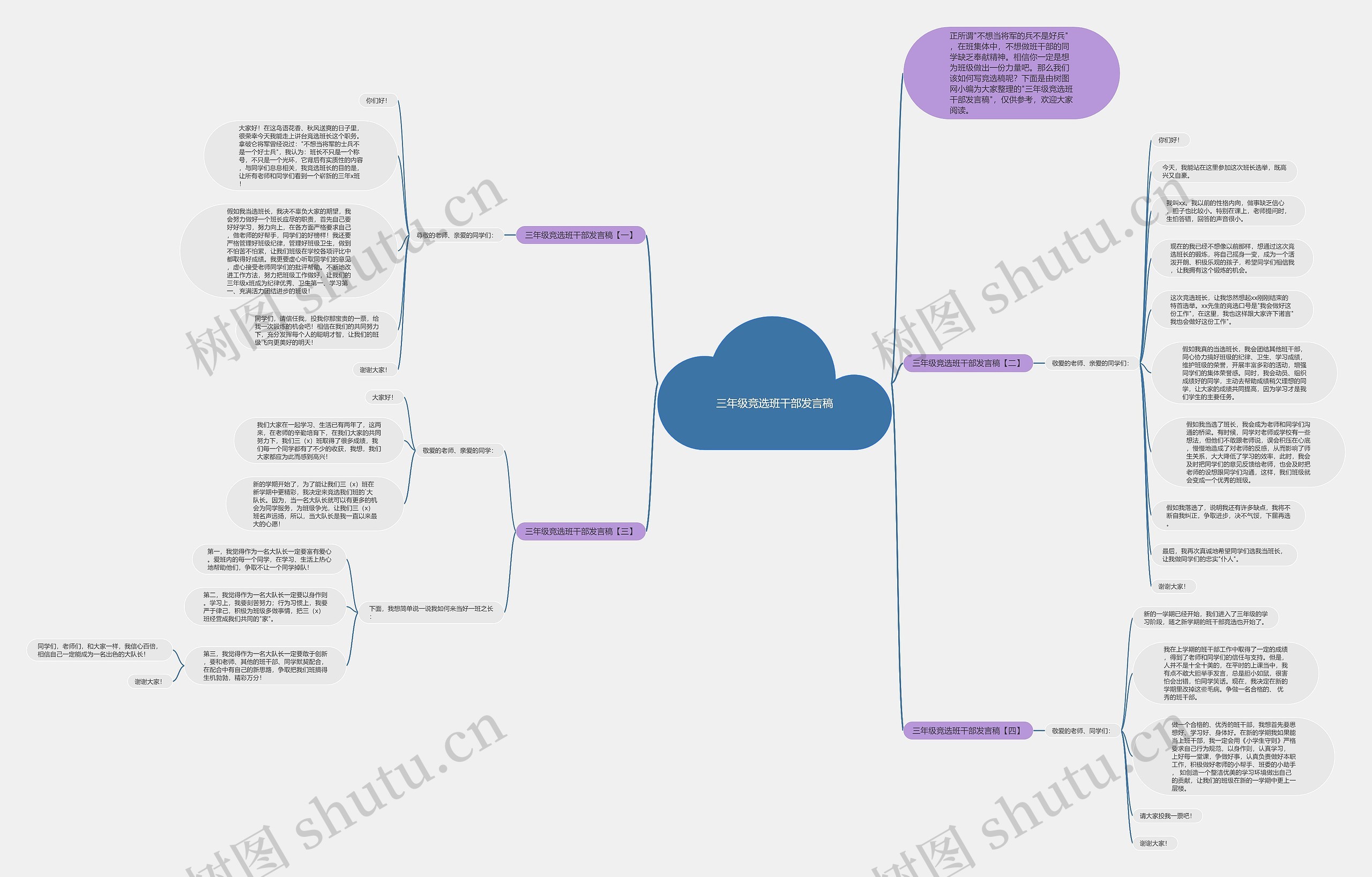 三年级竞选班干部发言稿思维导图