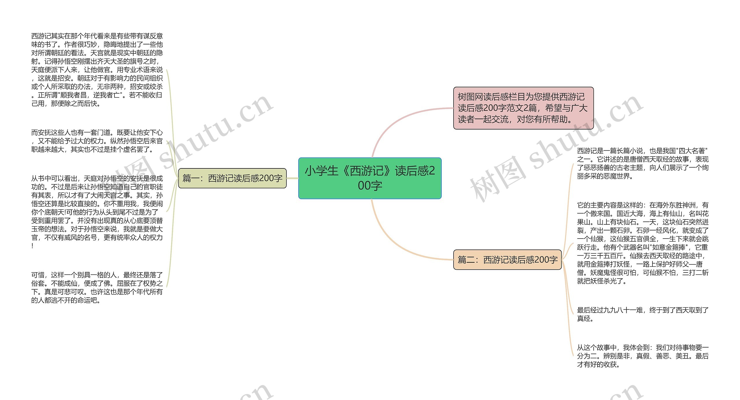 小学生《西游记》读后感200字思维导图