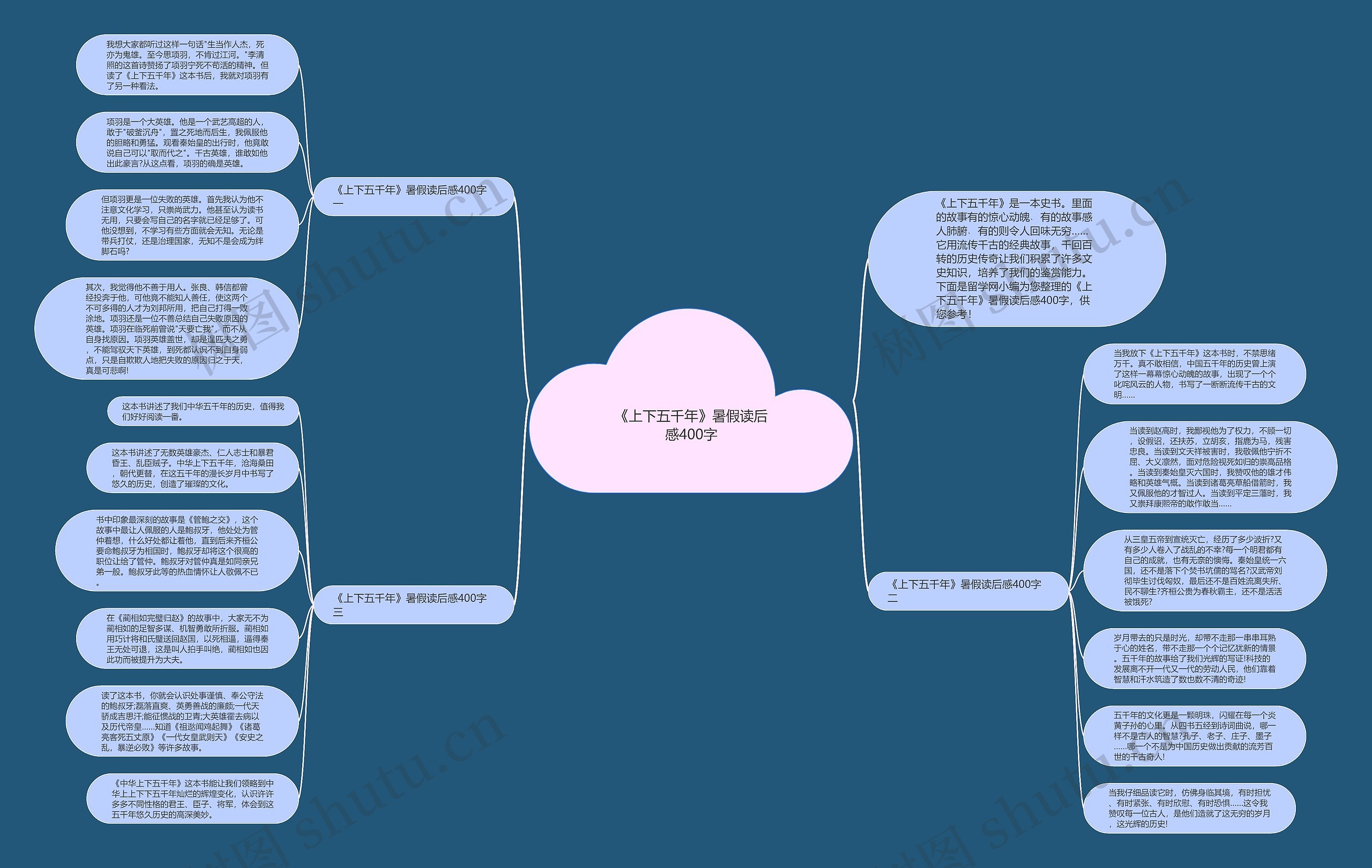《上下五千年》暑假读后感400字思维导图
