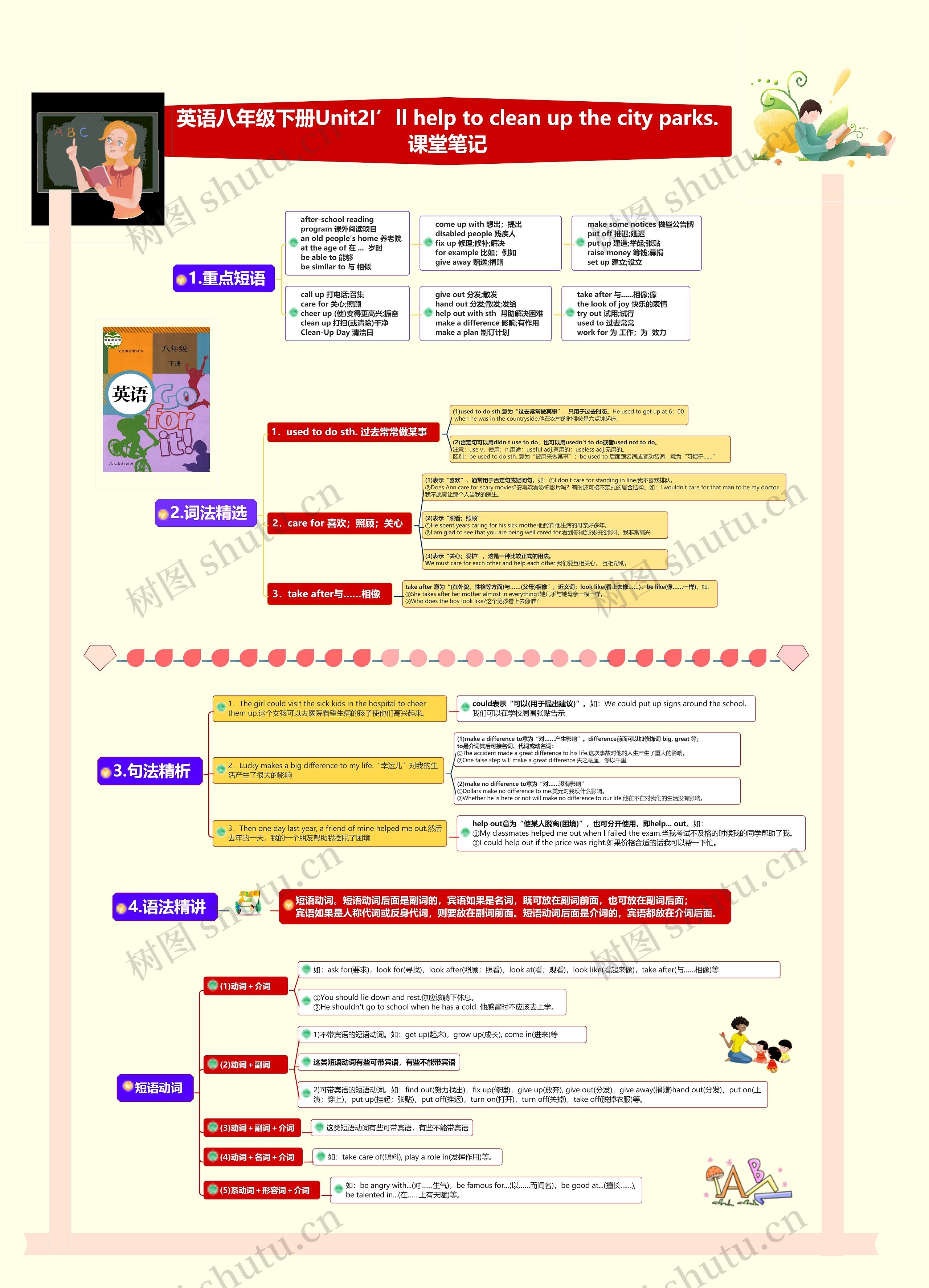 英语八年级下册Unit2I’ll help to clean up the city parks课堂笔记 英语八年级下册Unit2I’ll help to clean up the city parks课堂笔记