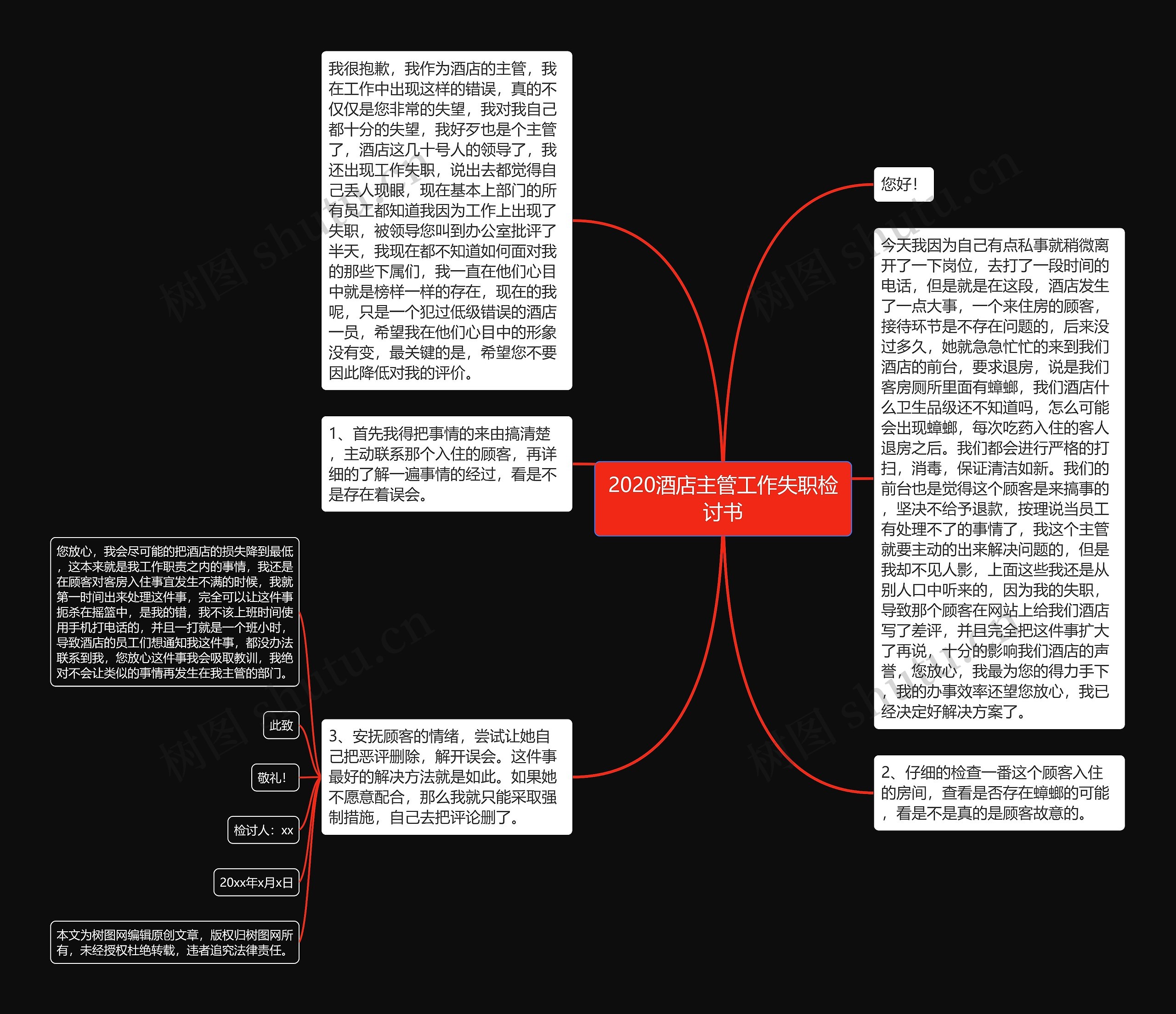 2020酒店主管工作失职检讨书