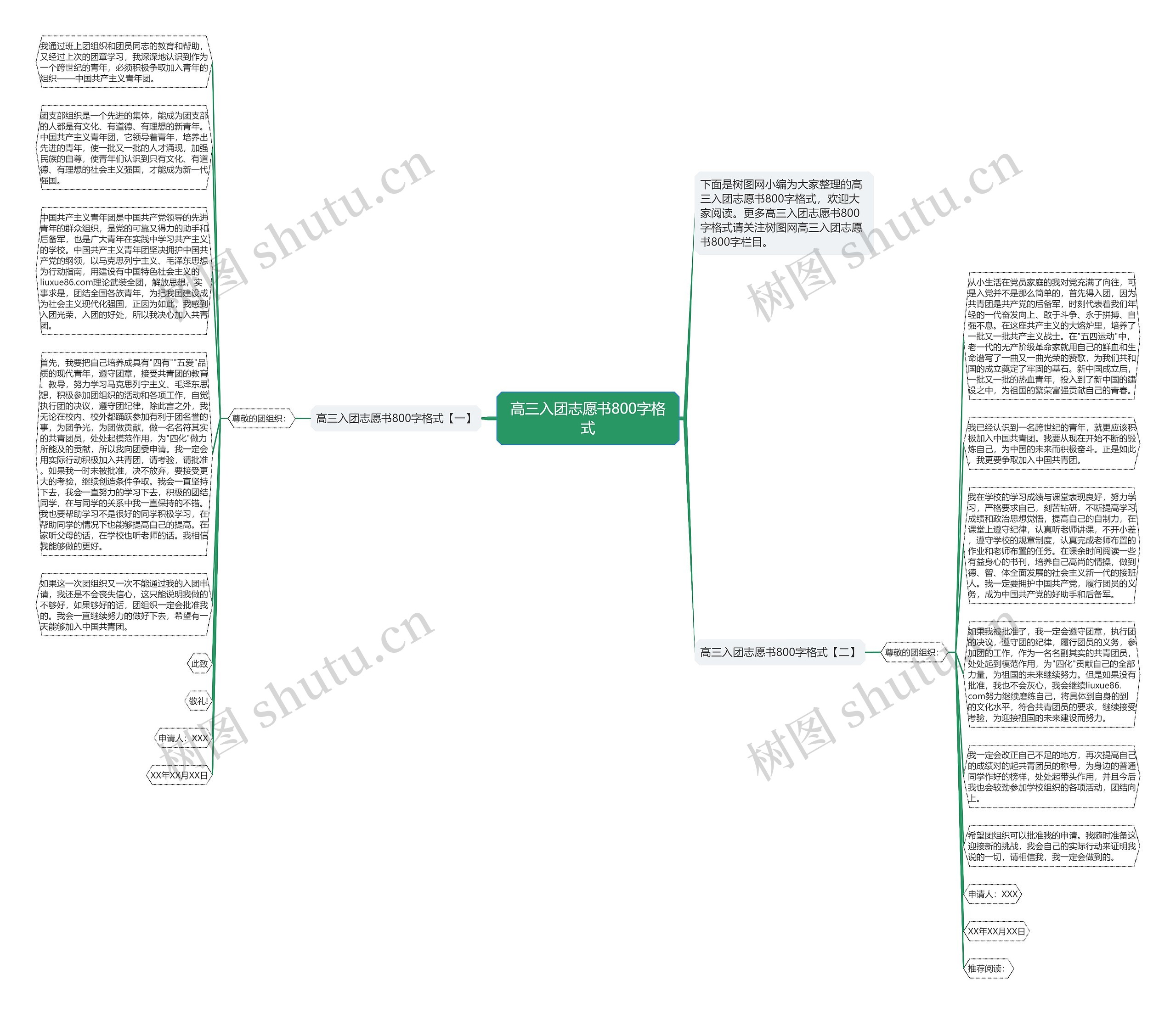 高三入团志愿书800字格式思维导图