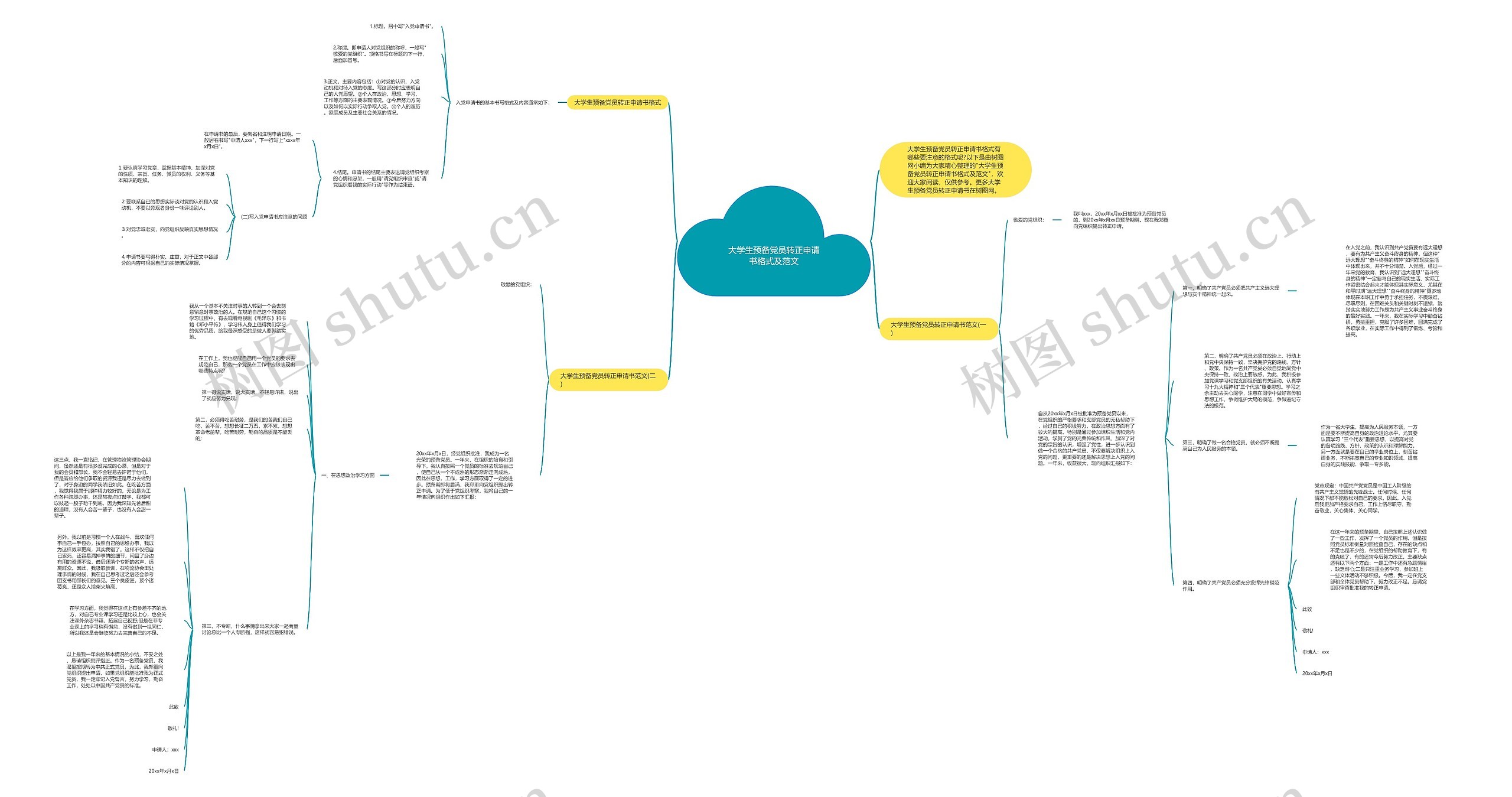 大学生预备党员转正申请书格式及范文思维导图