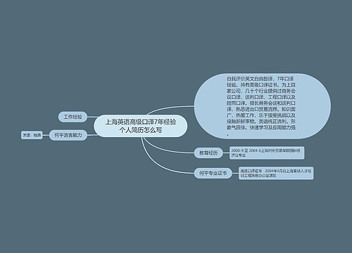 上海英语高级口译7年经验个人简历怎么写