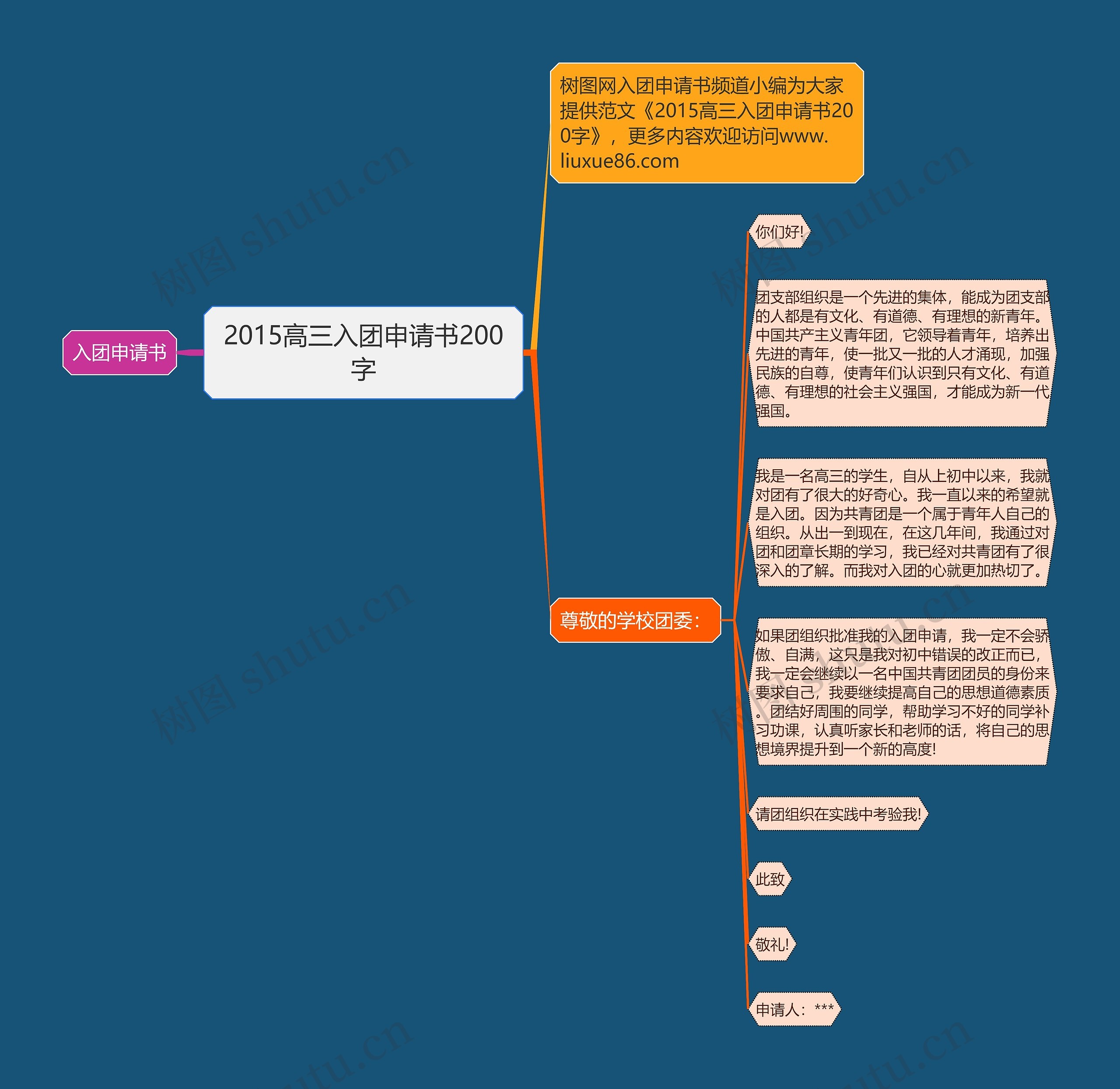 2015高三入团申请书200字思维导图