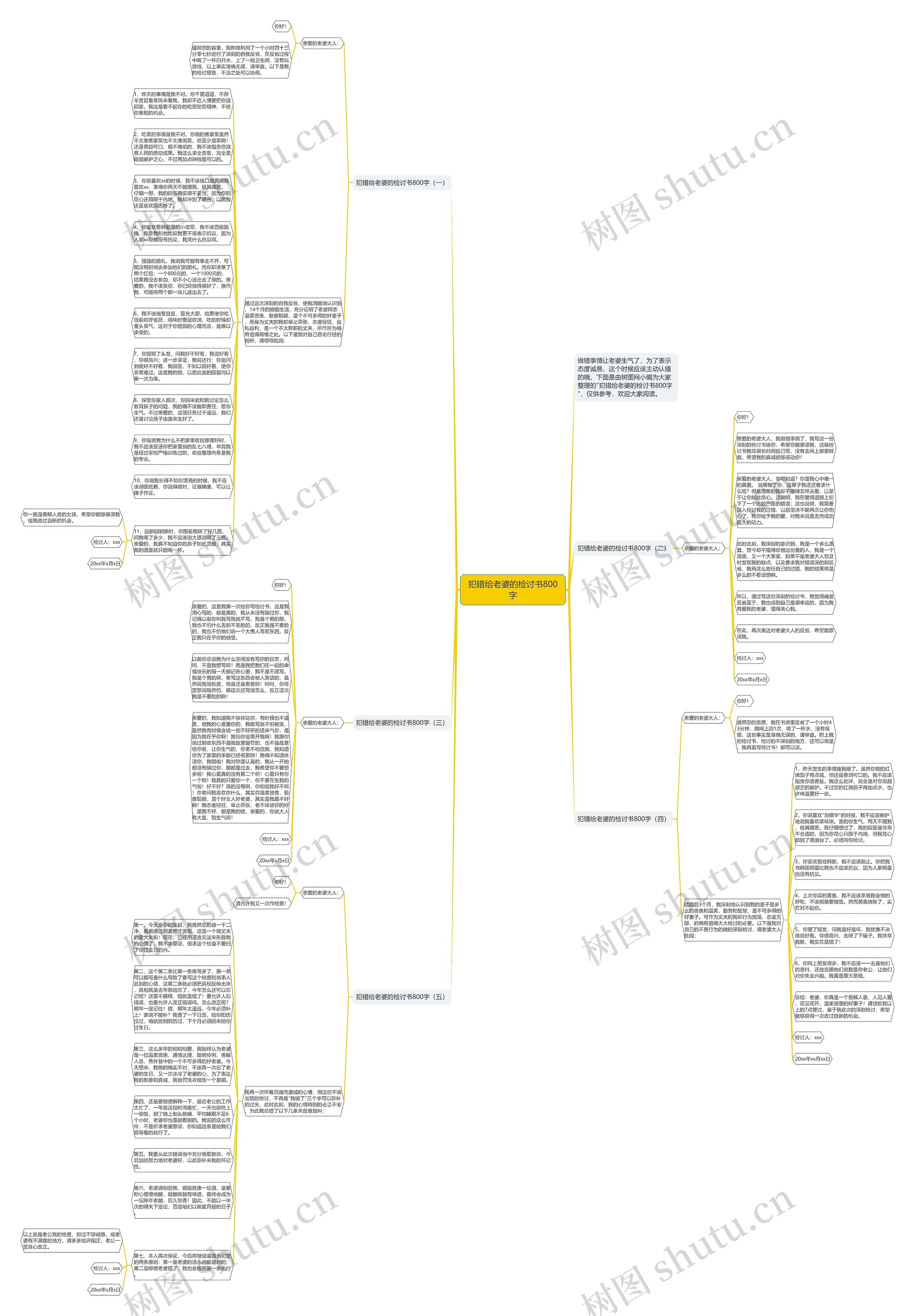 犯错给老婆的检讨书800字思维导图