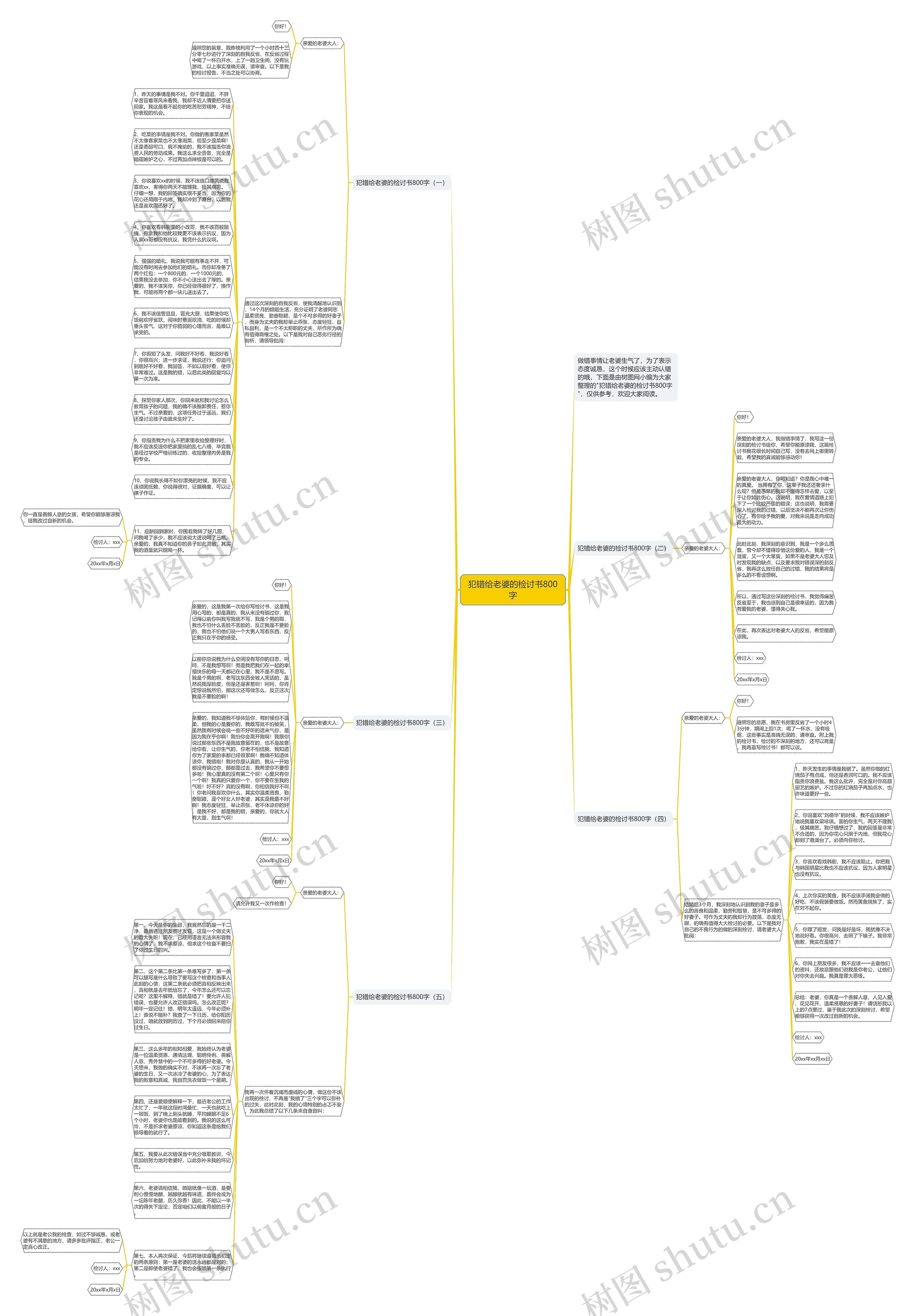 犯错给老婆的检讨书800字思维导图高清图 犯错给老婆的检讨书800字思维导图