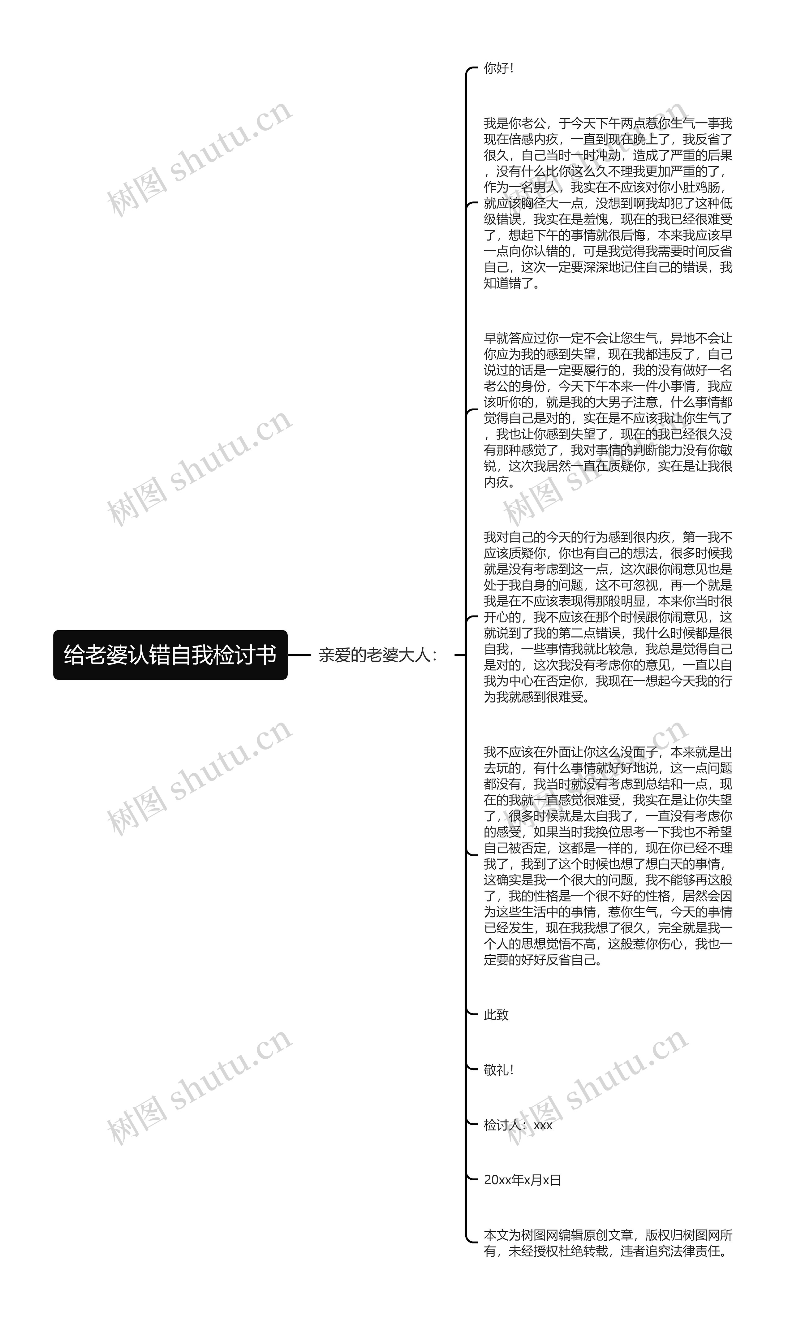 给老婆认错自我检讨书思维导图