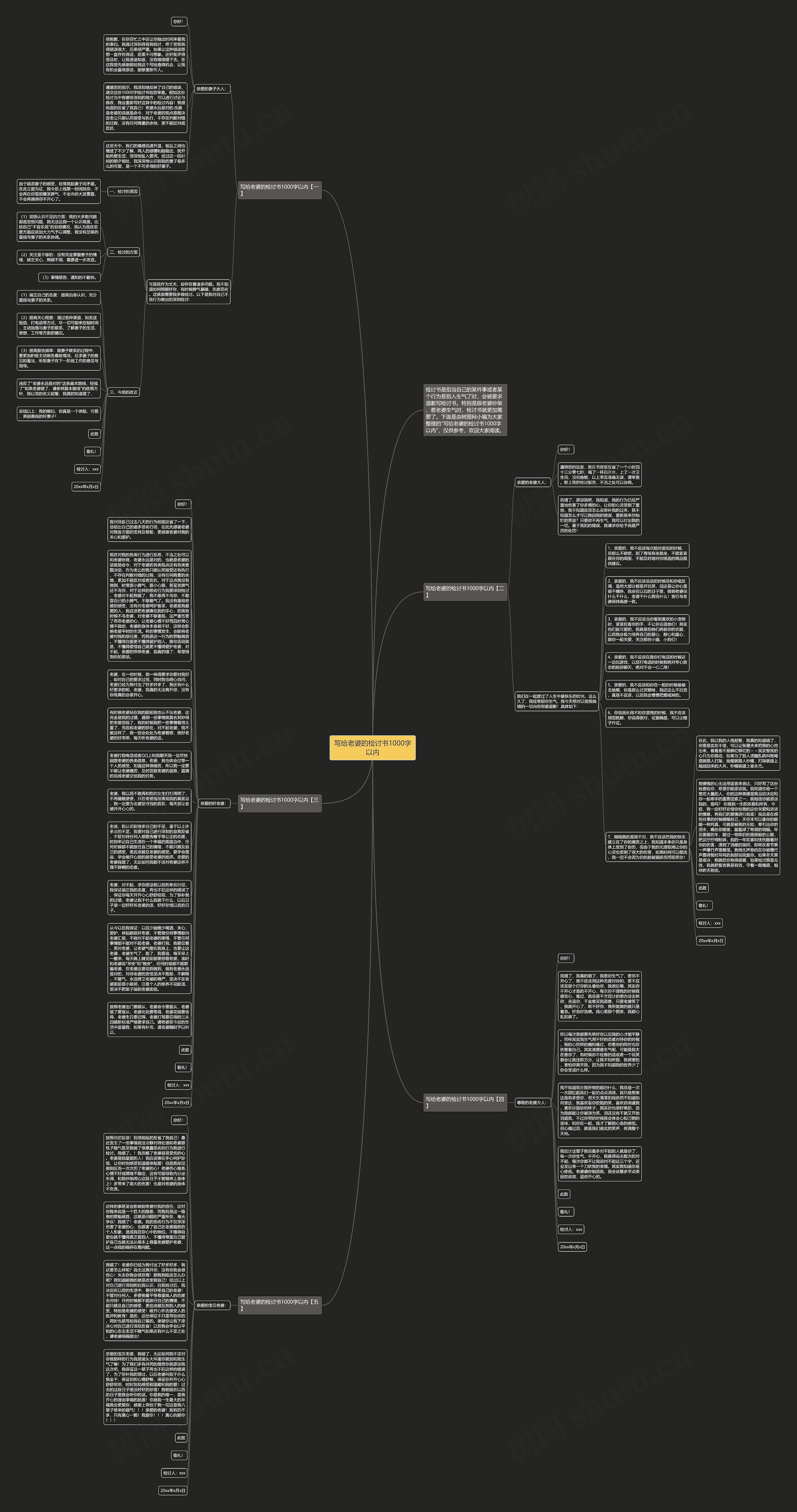 写给老婆的检讨书1000字以内思维导图