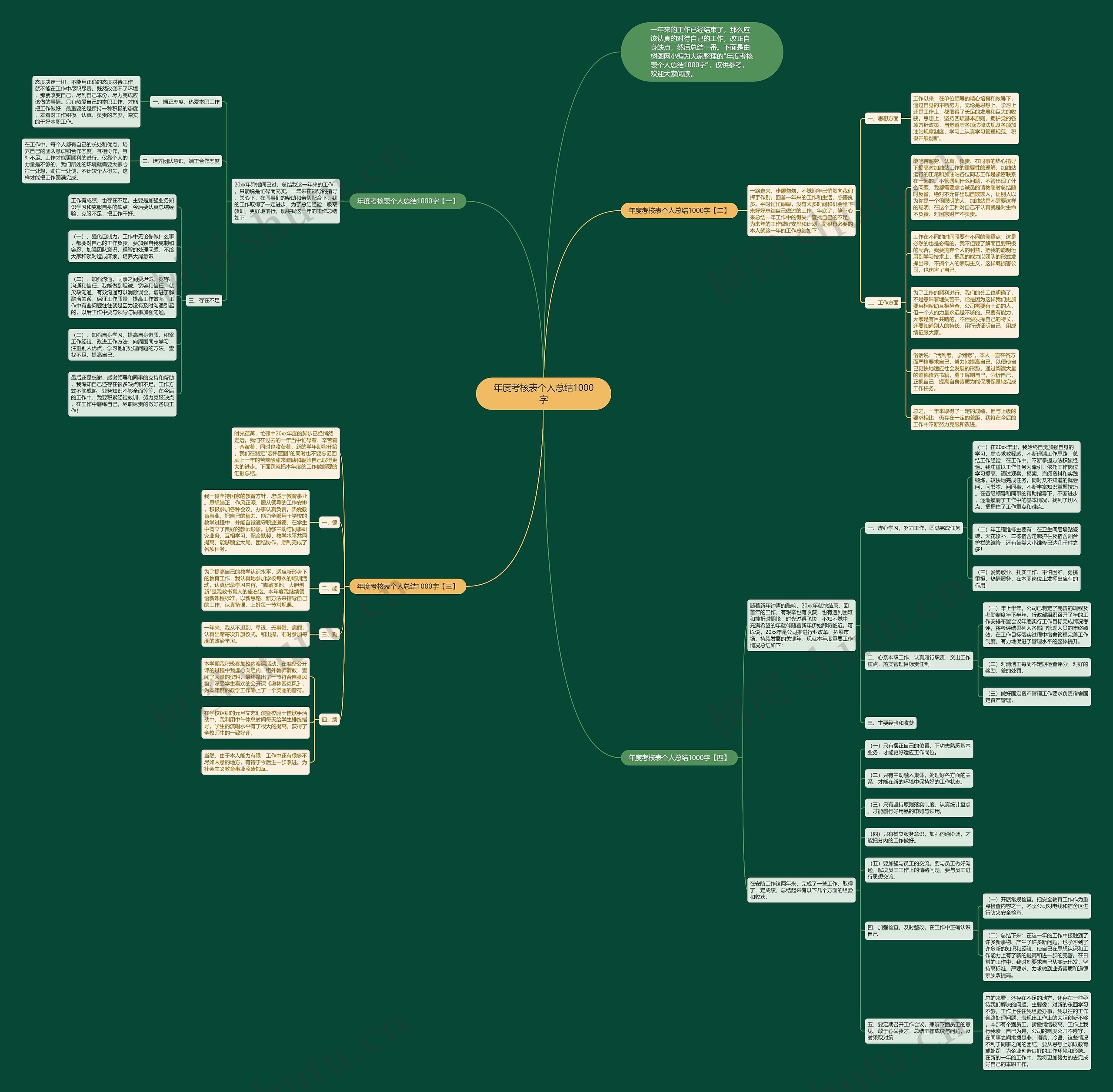 年度考核表个人总结1000字思维导图