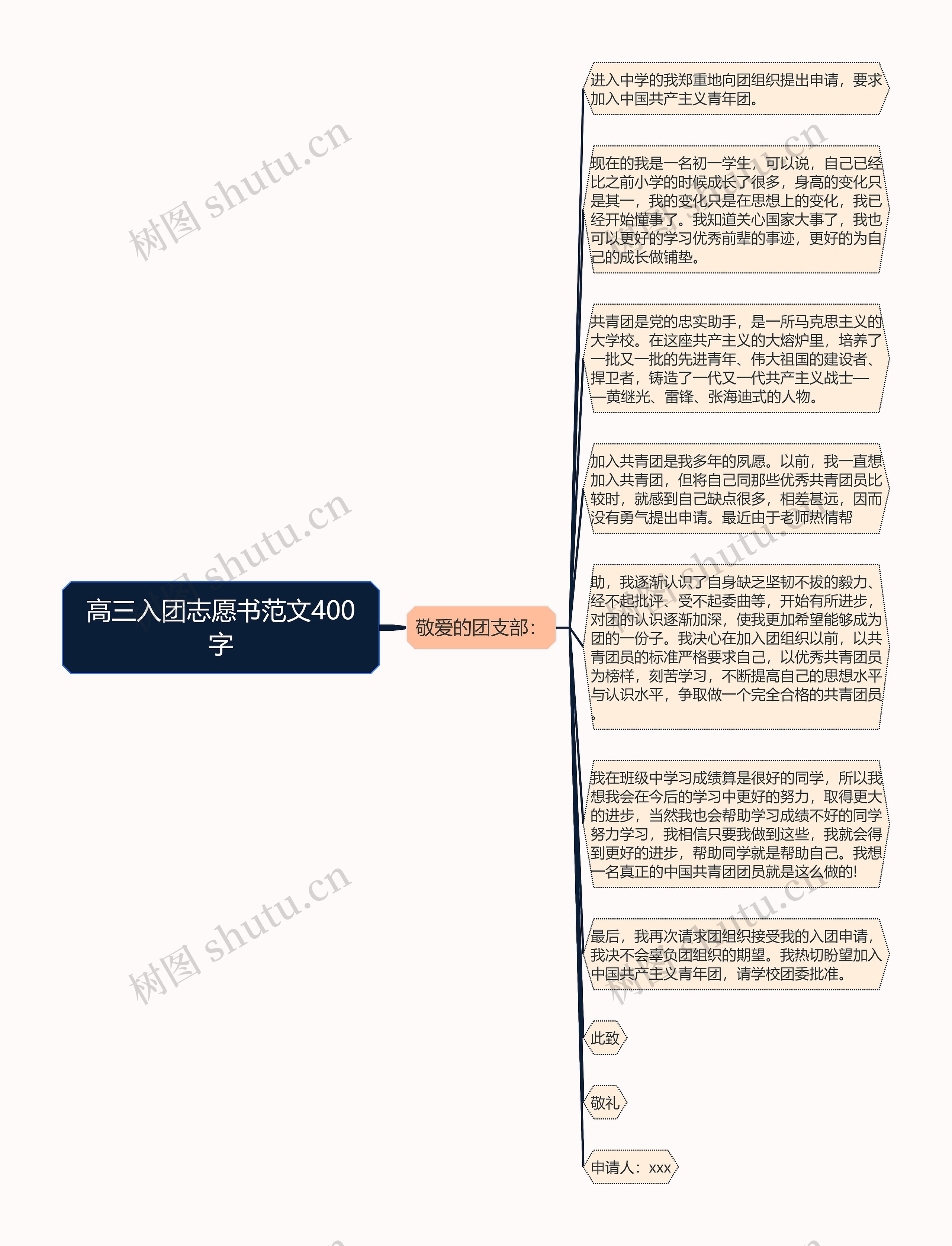 高三入团志愿书范文400字思维导图