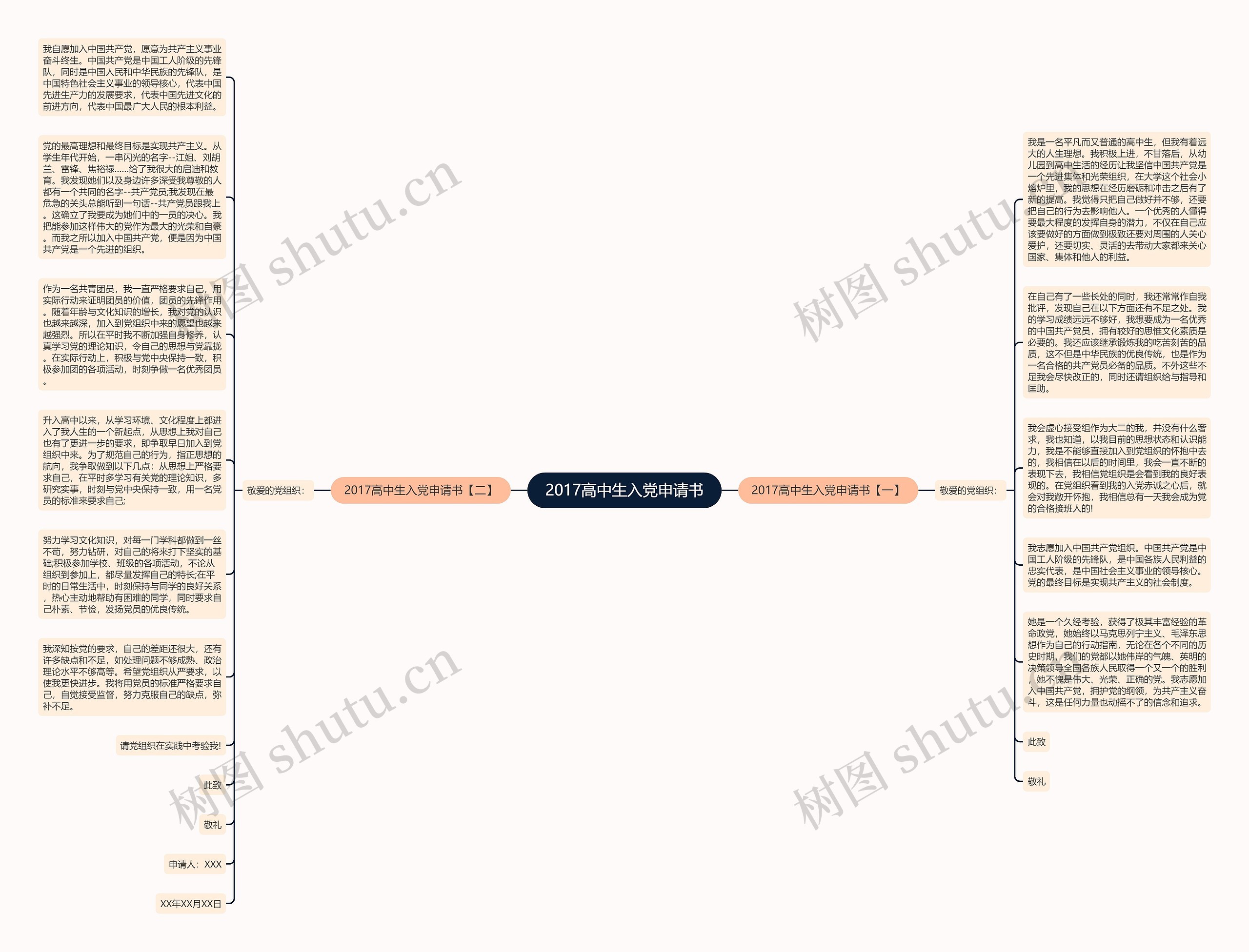 2017高中生入党申请书思维导图