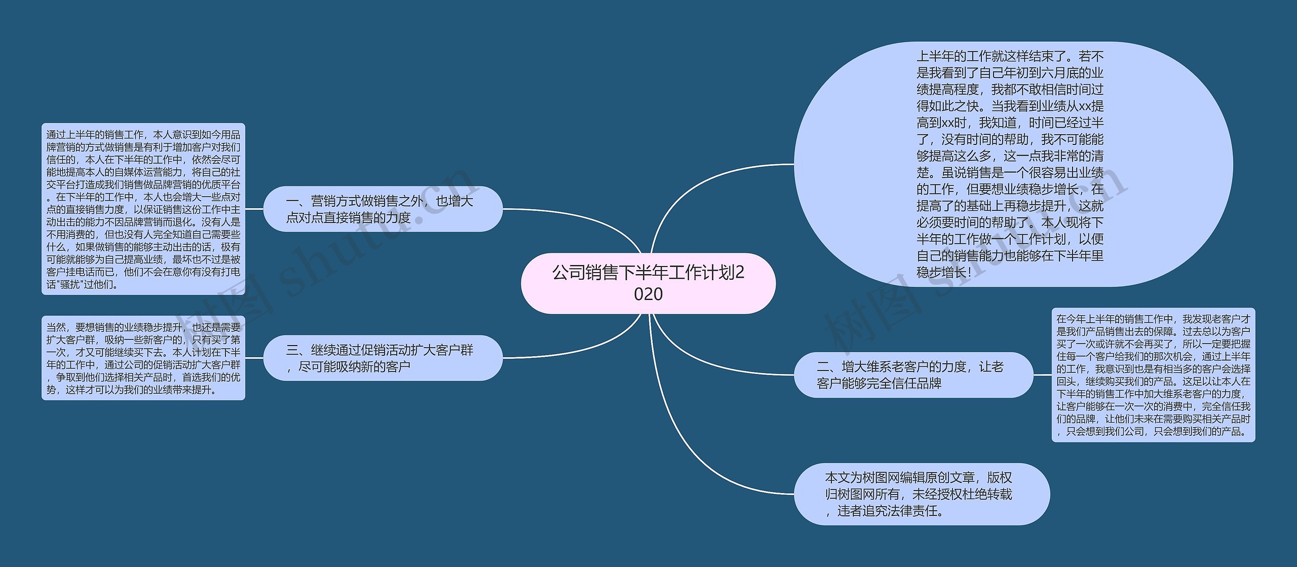 公司销售下半年工作计划2020思维导图