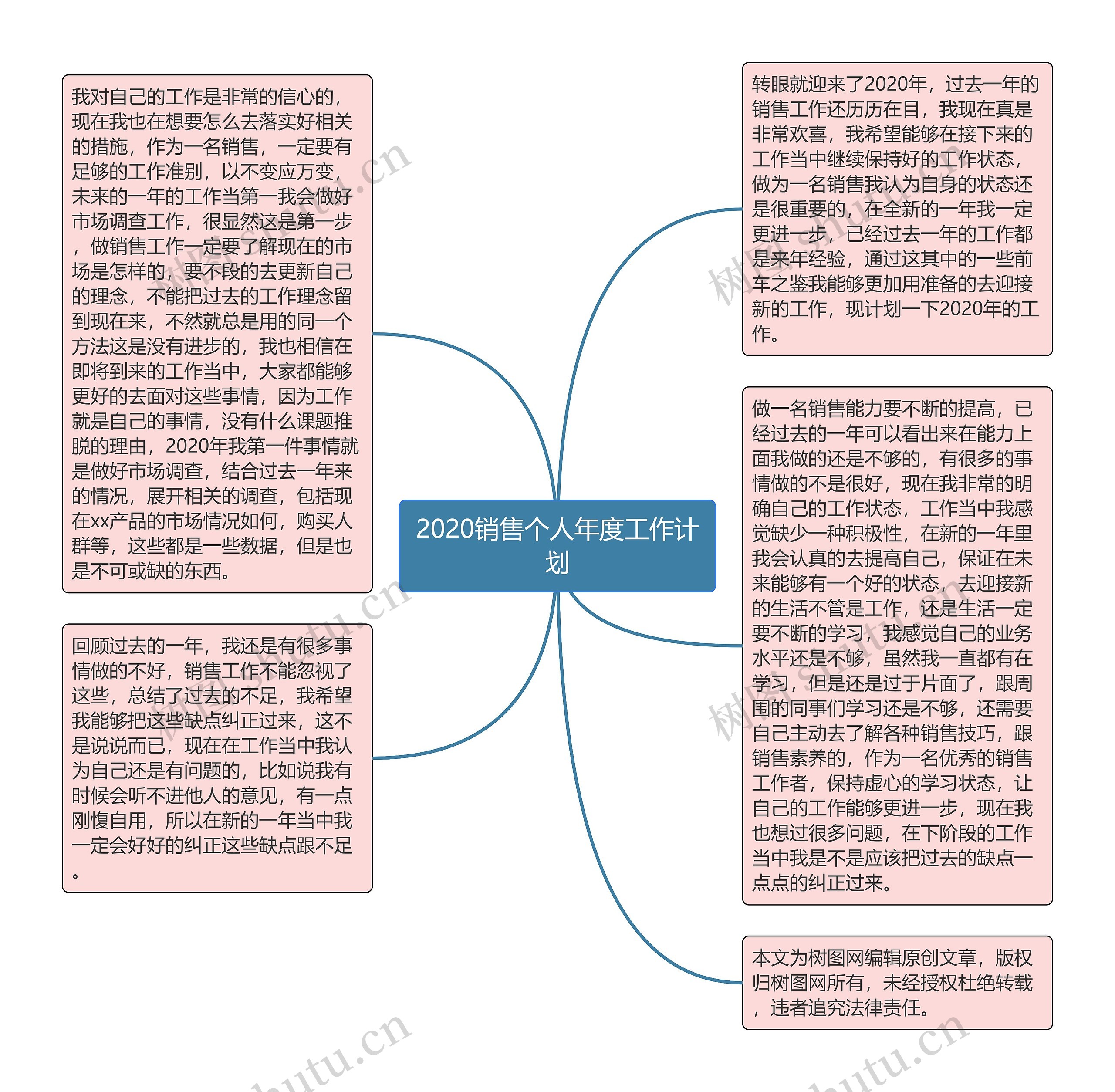 2020销售个人年度工作计划