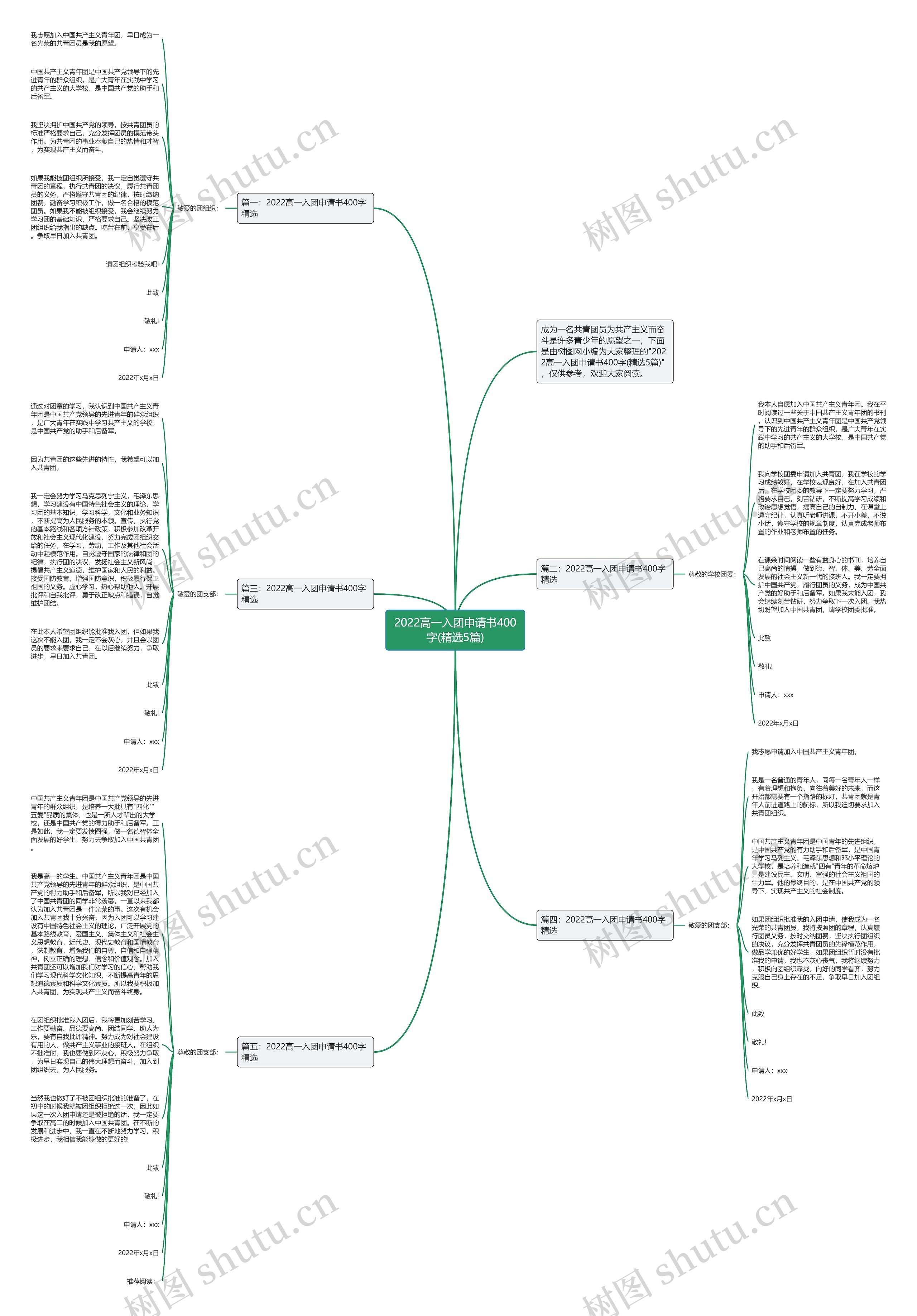 2022高一入团申请书400字(精选5篇)思维导图