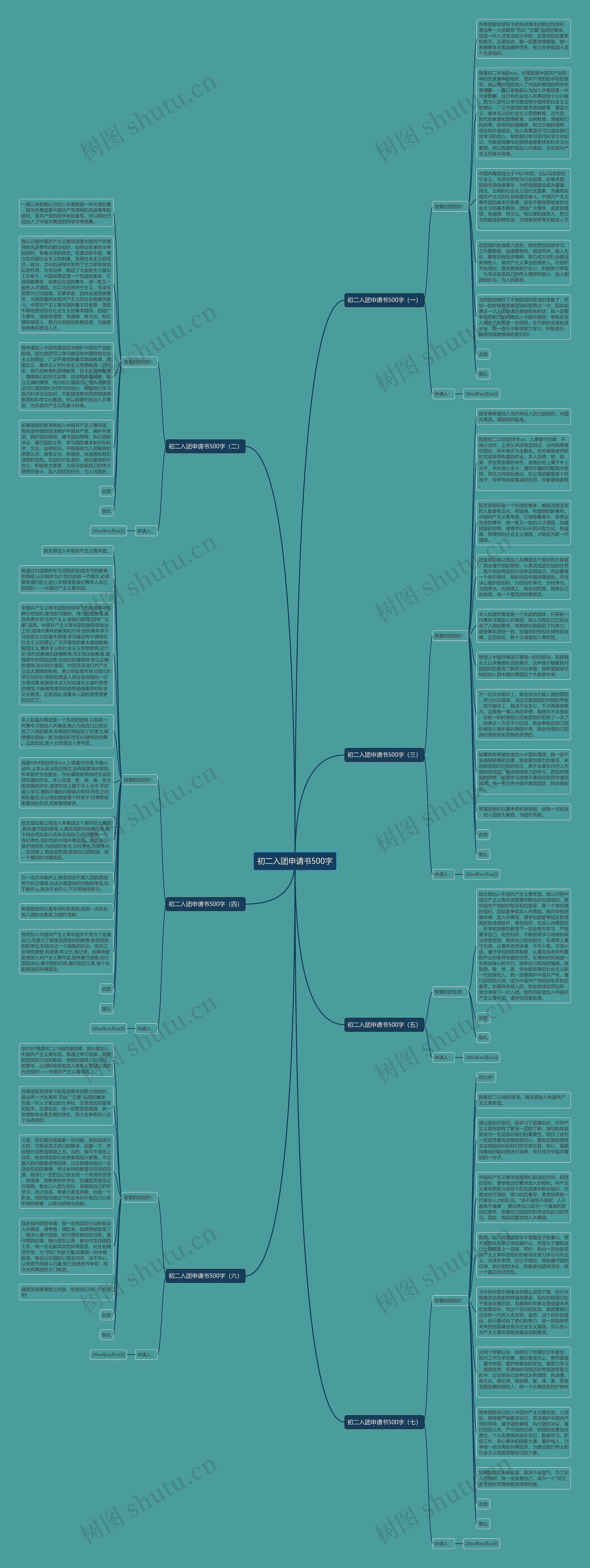 初二入团申请书500字思维导图