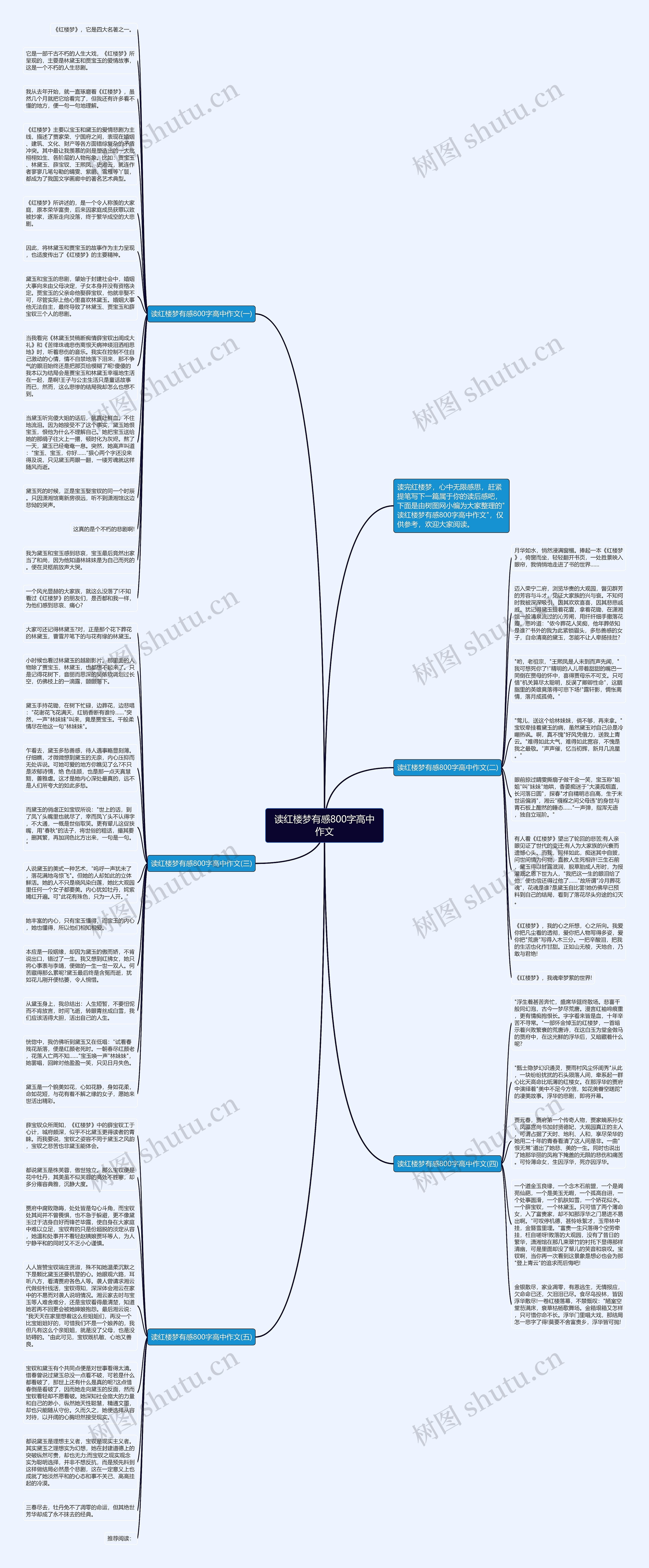 读红楼梦有感800字高中作文思维导图