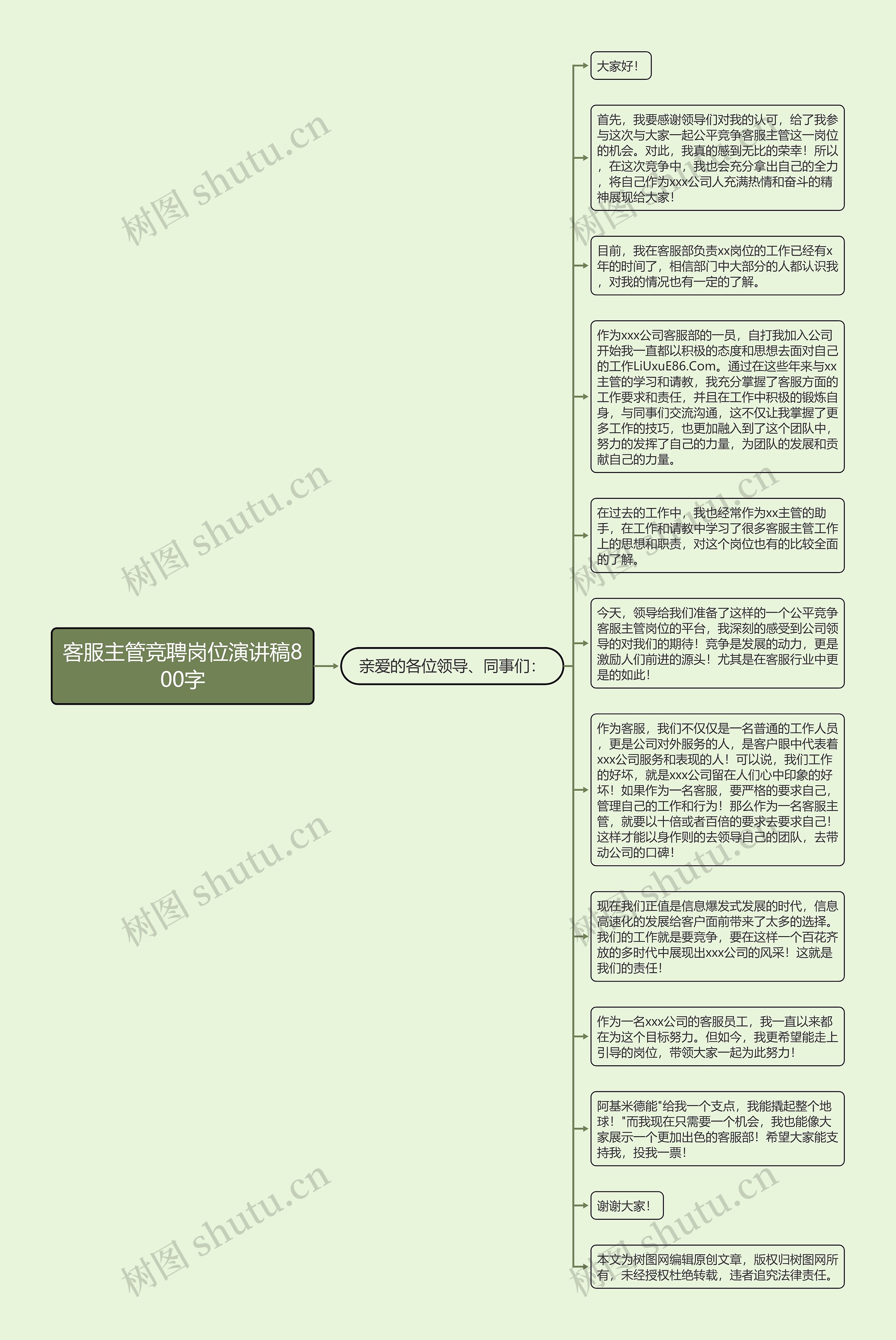 客服主管竞聘岗位演讲稿800字思维导图