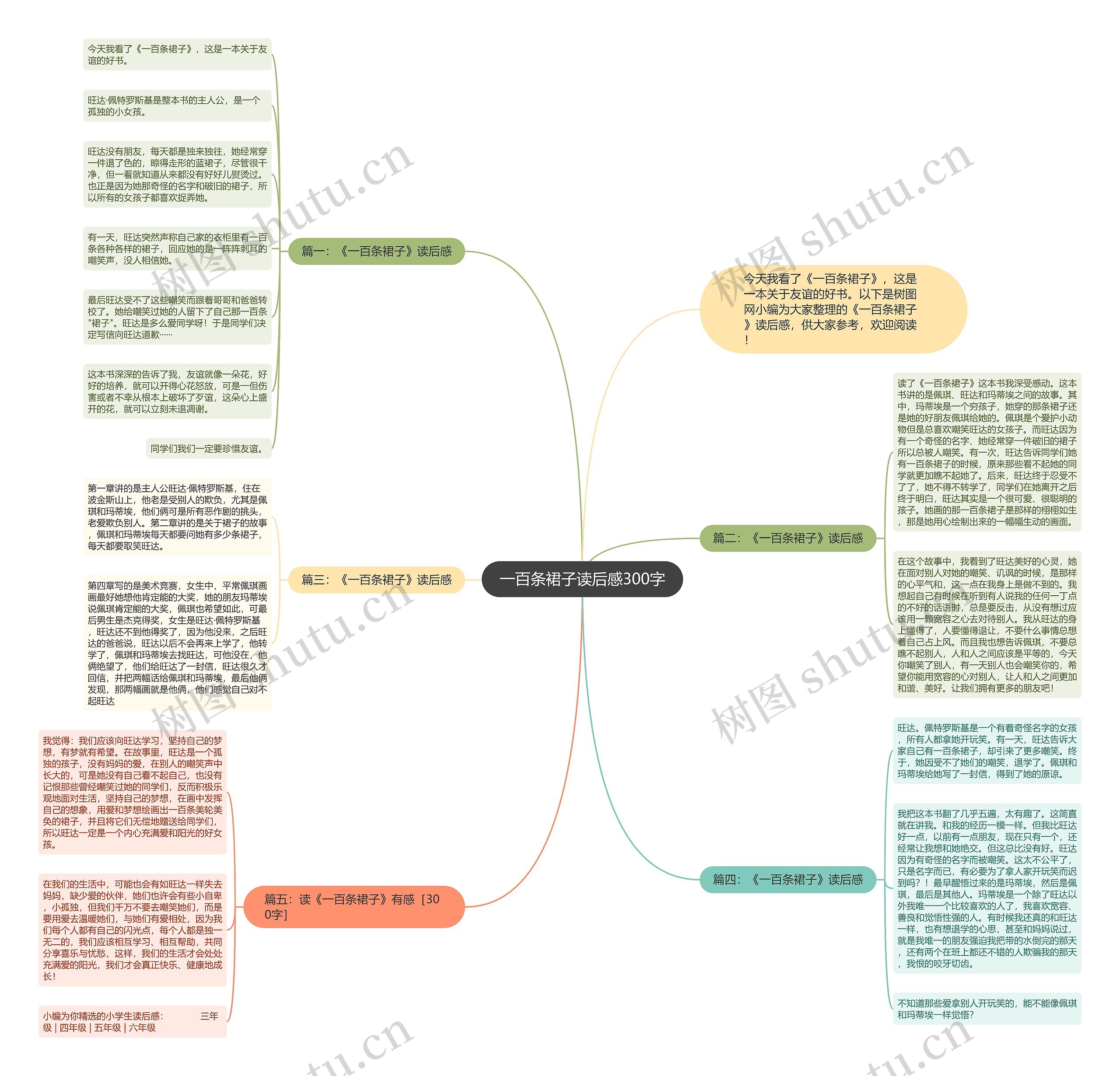 一百条裙子读后感300字思维导图