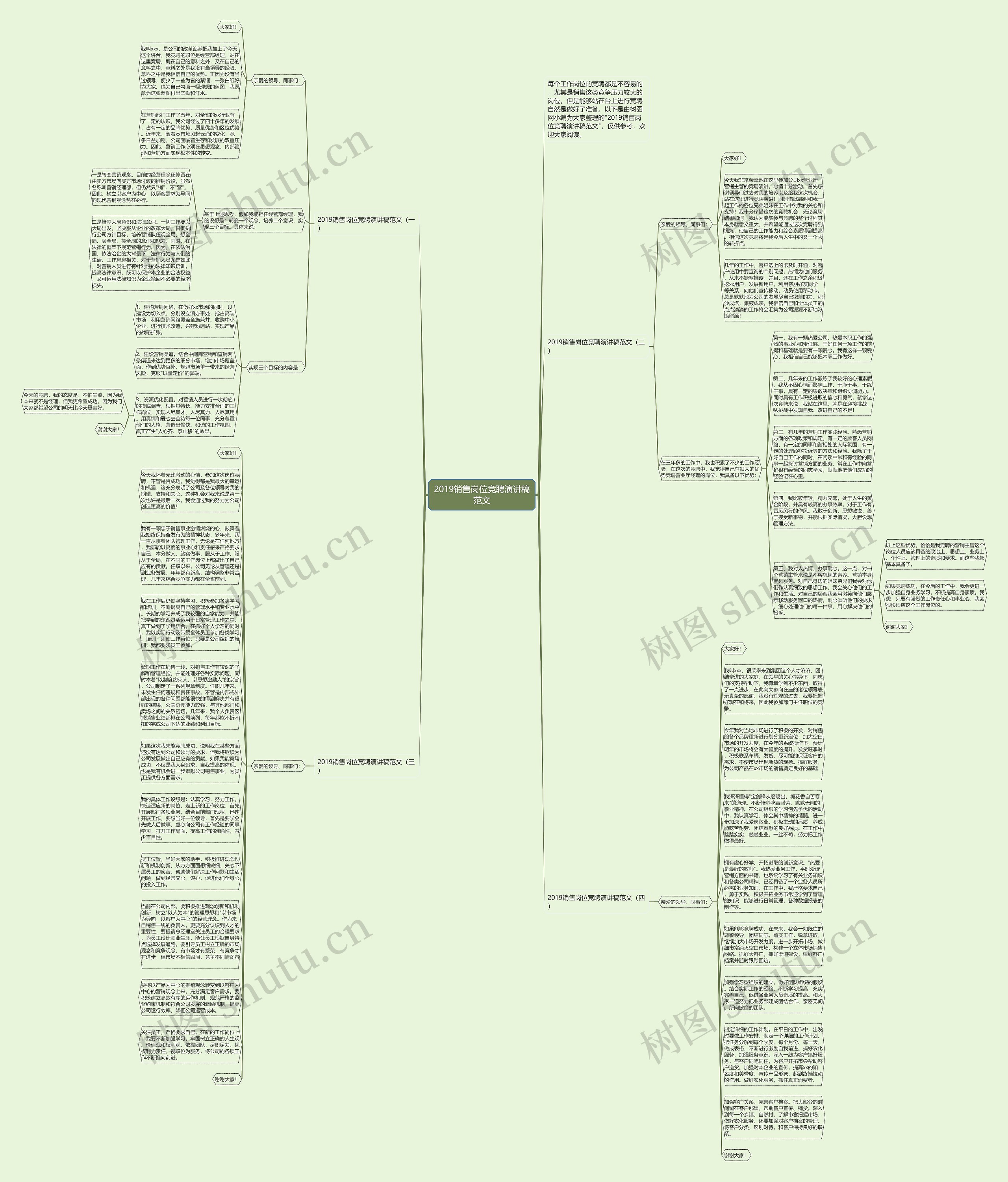 2019销售岗位竞聘演讲稿范文思维导图