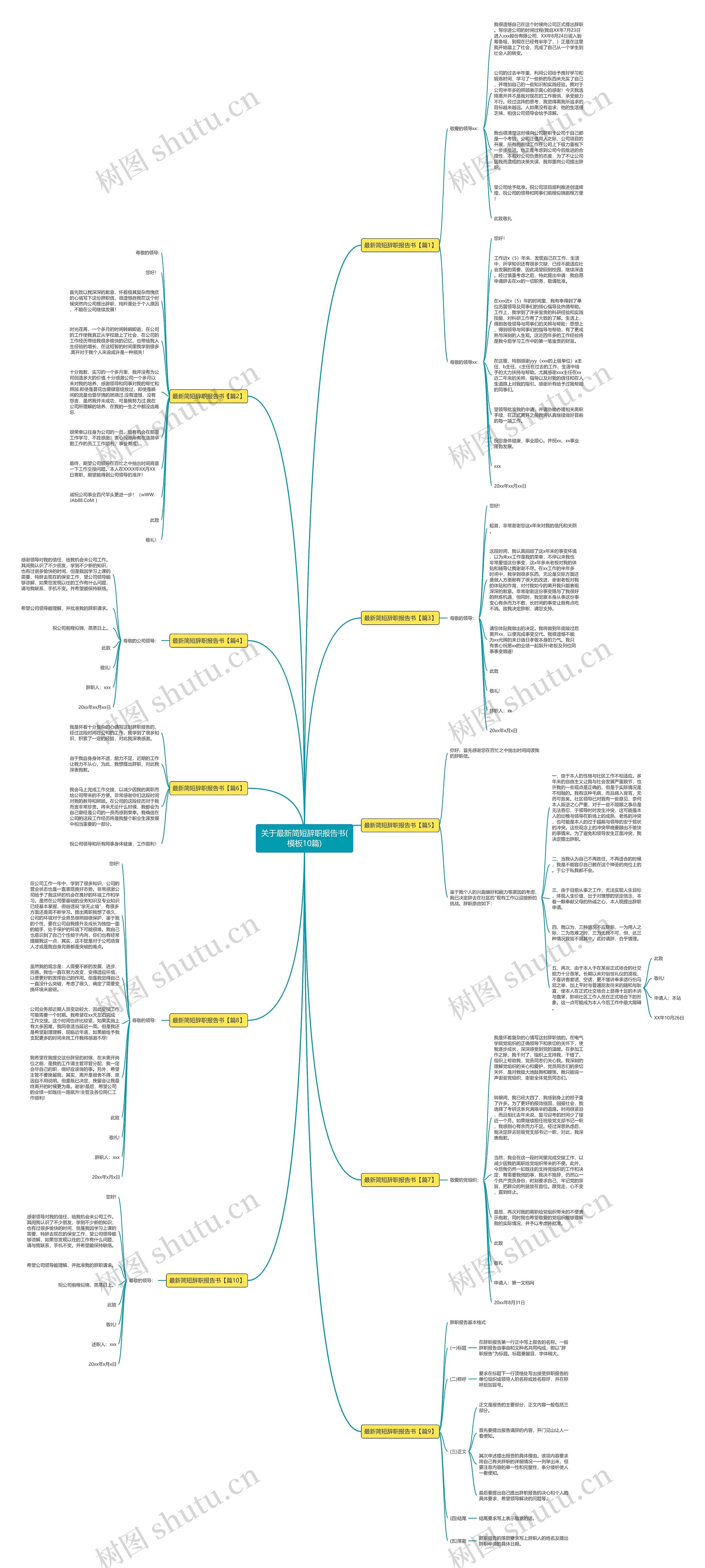 关于最新简短辞职报告书(10篇)思维导图