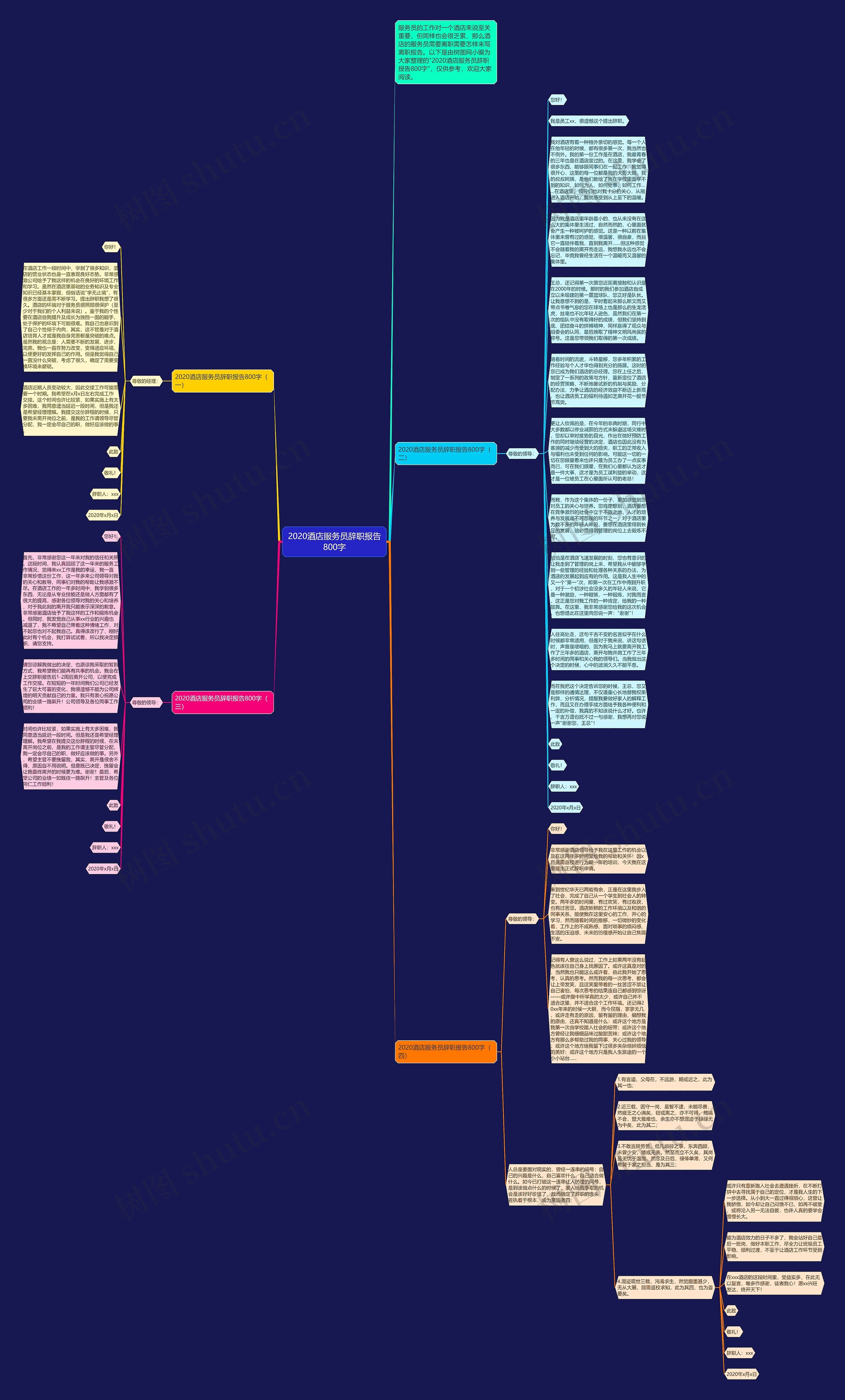 2020酒店服务员辞职报告800字思维导图