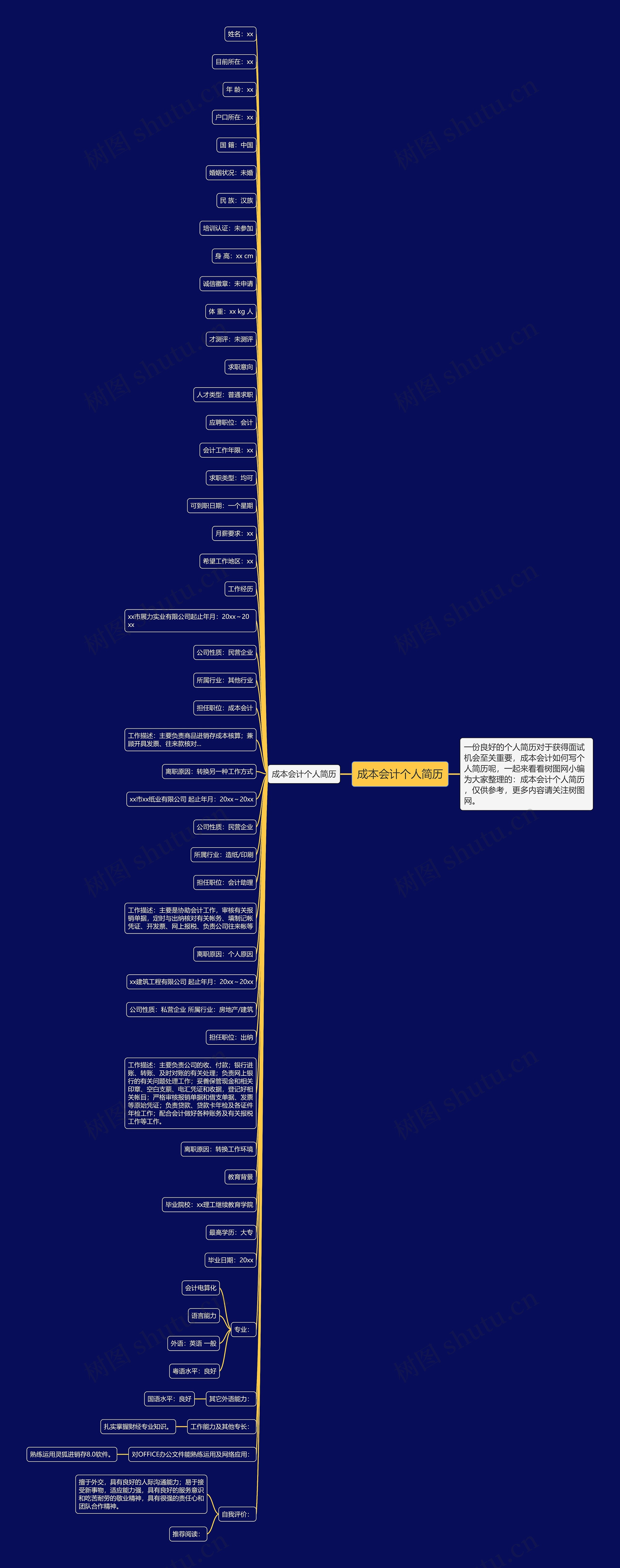 成本会计个人简历思维导图