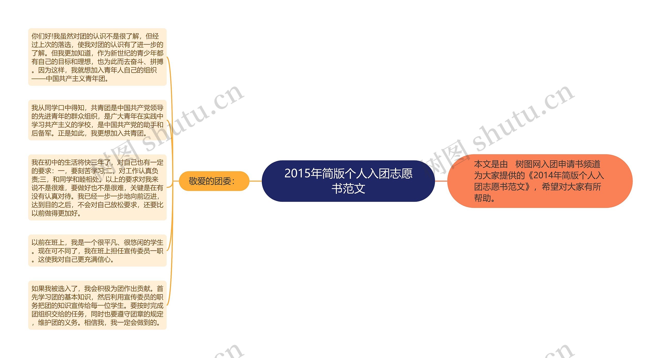 2015年简版个人入团志愿书范文