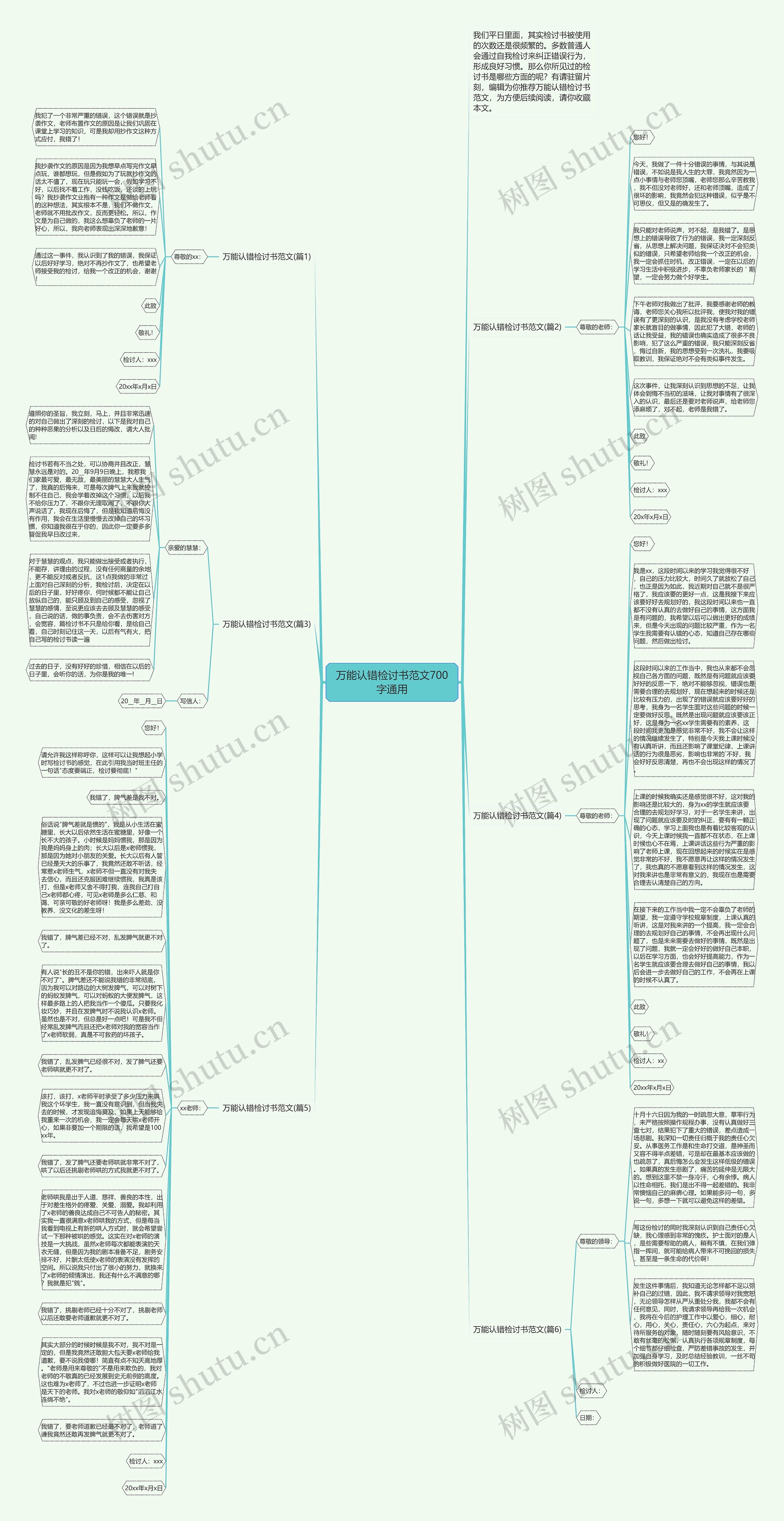 万能认错检讨书范文700字通用思维导图